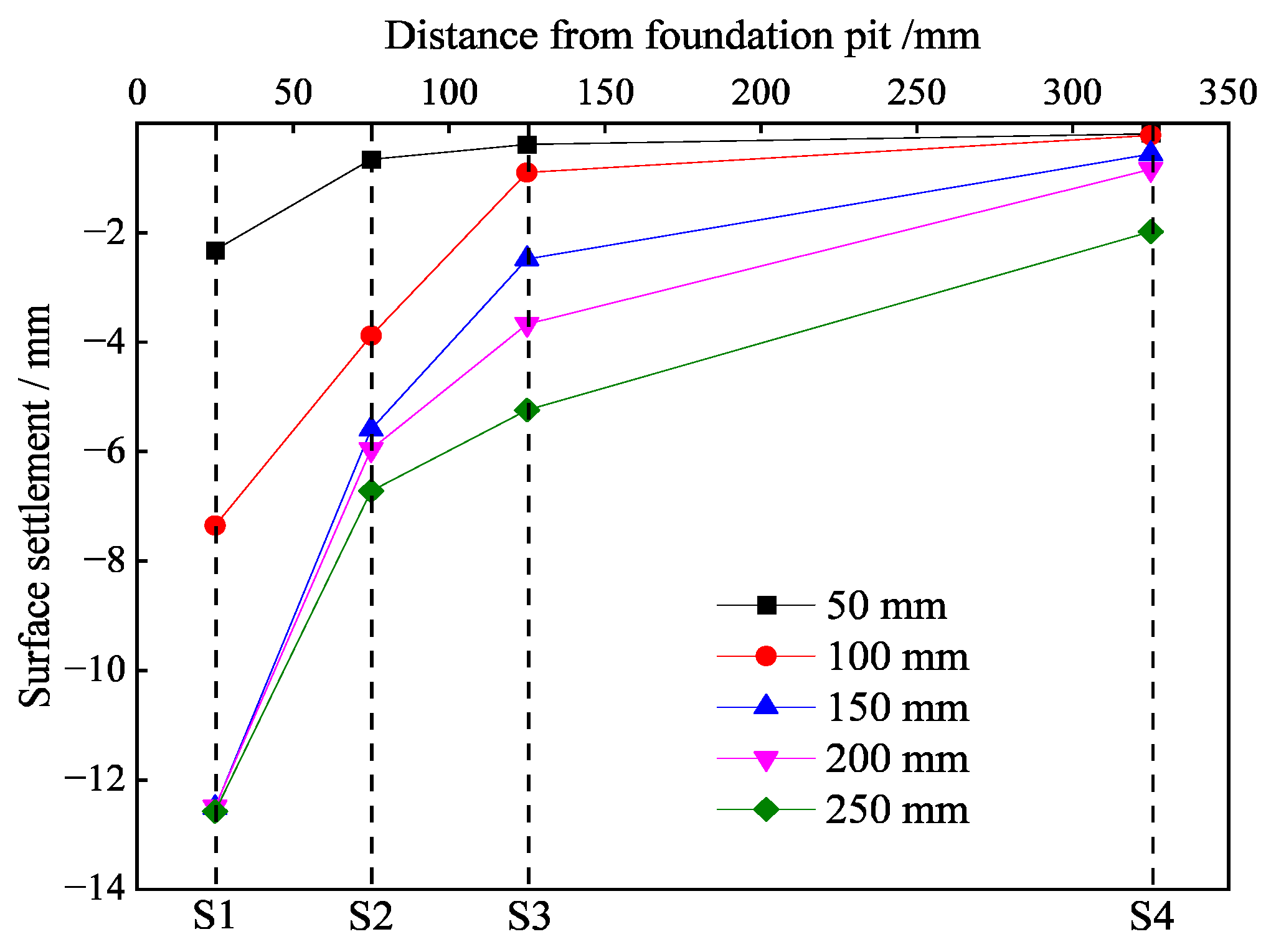 Buildings 13 01293 g012