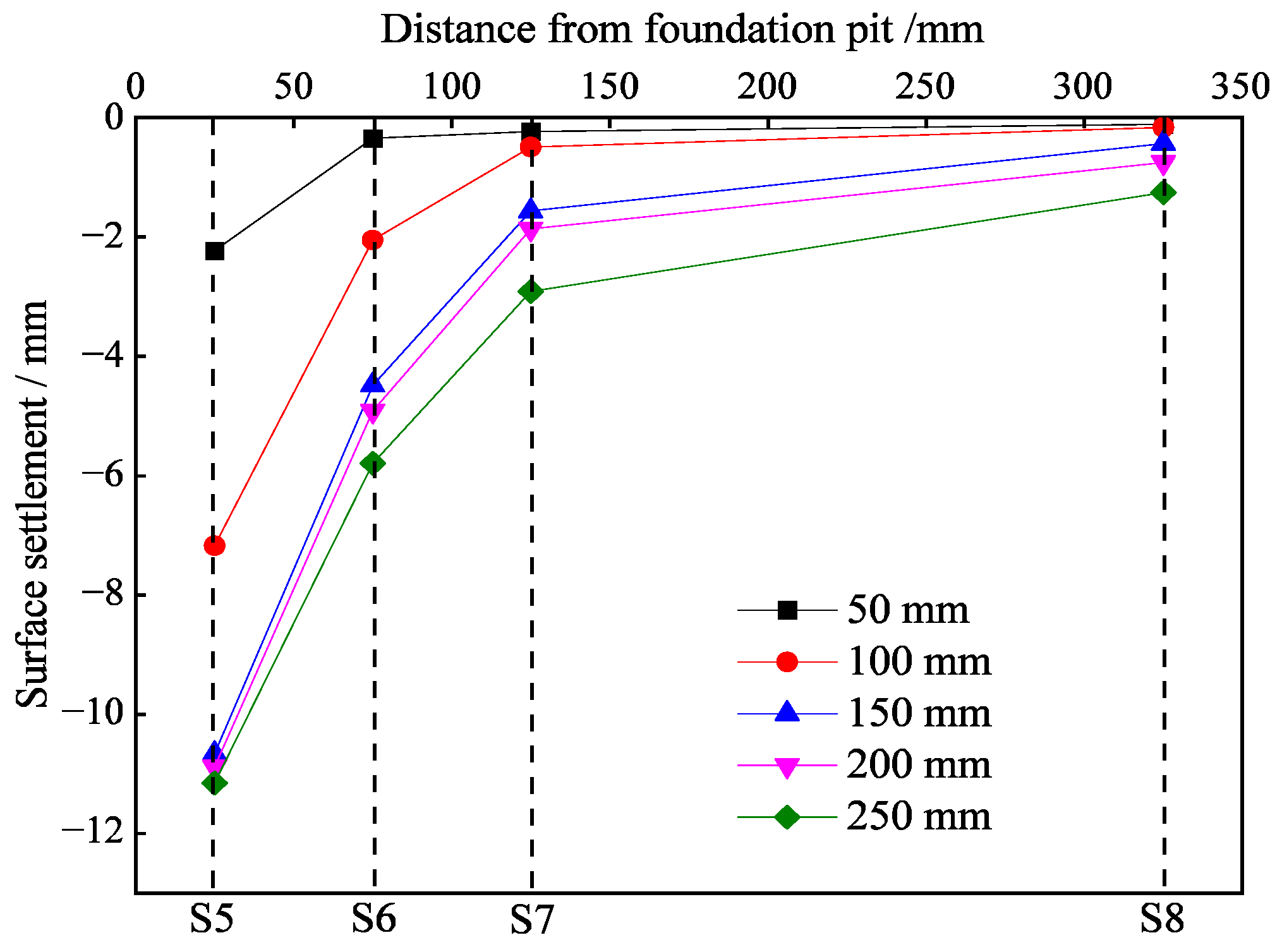 Buildings 13 01293 g013