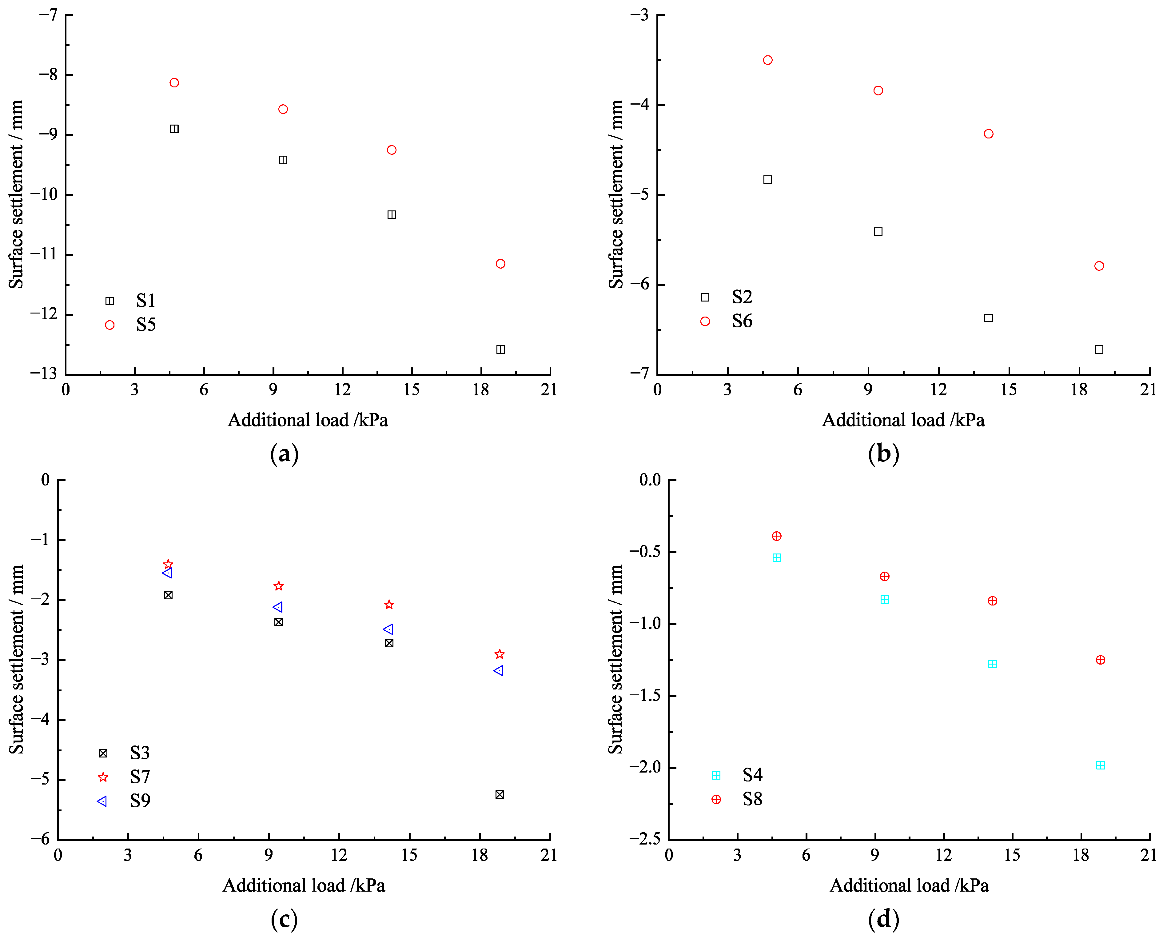 Buildings 13 01293 g014