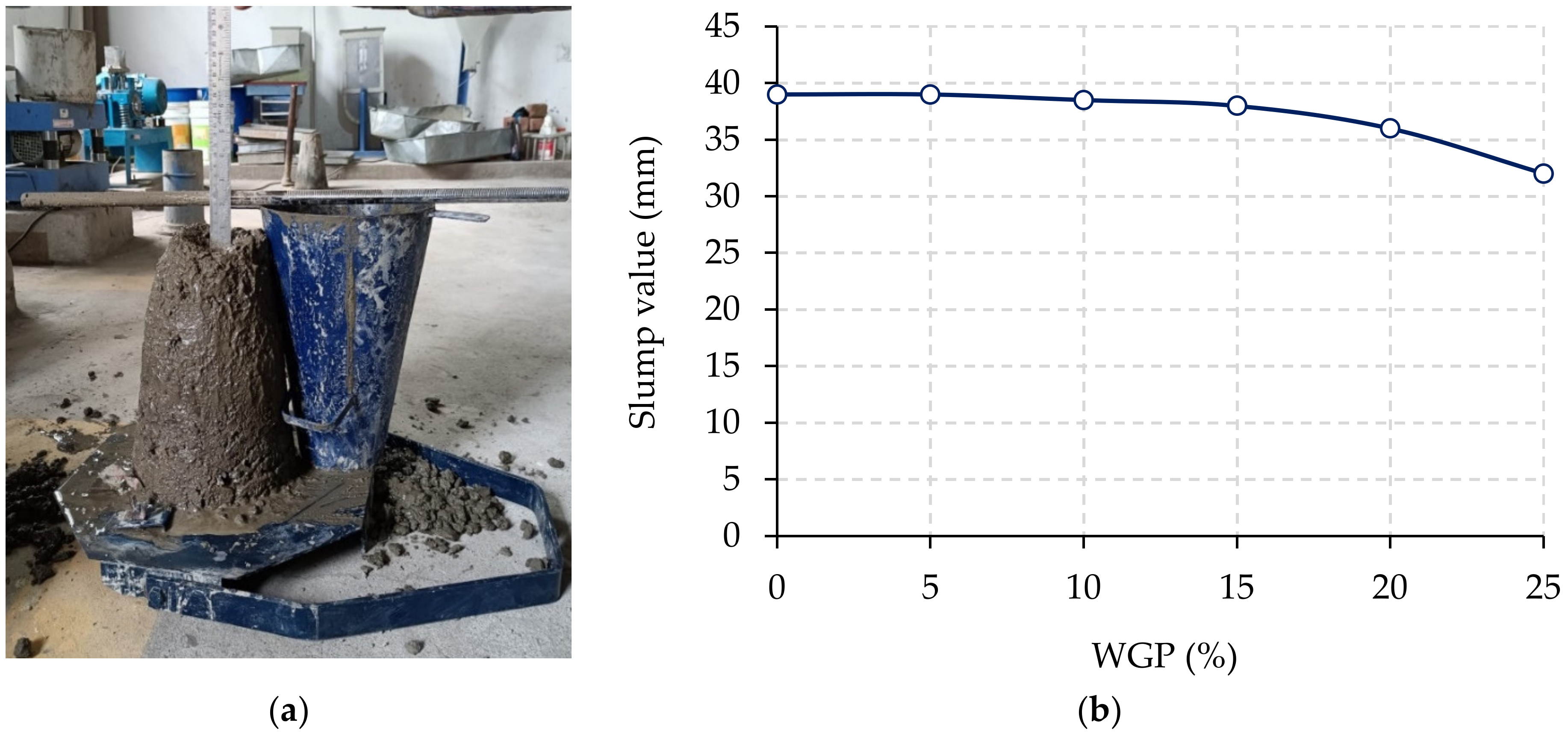 Buildings 13 01294 g004
