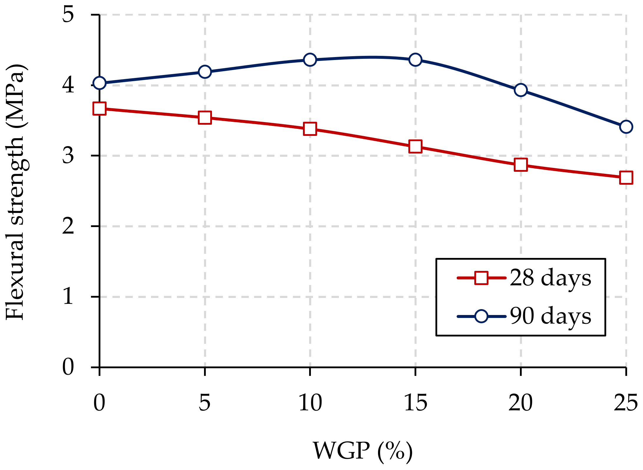 Buildings 13 01294 g007