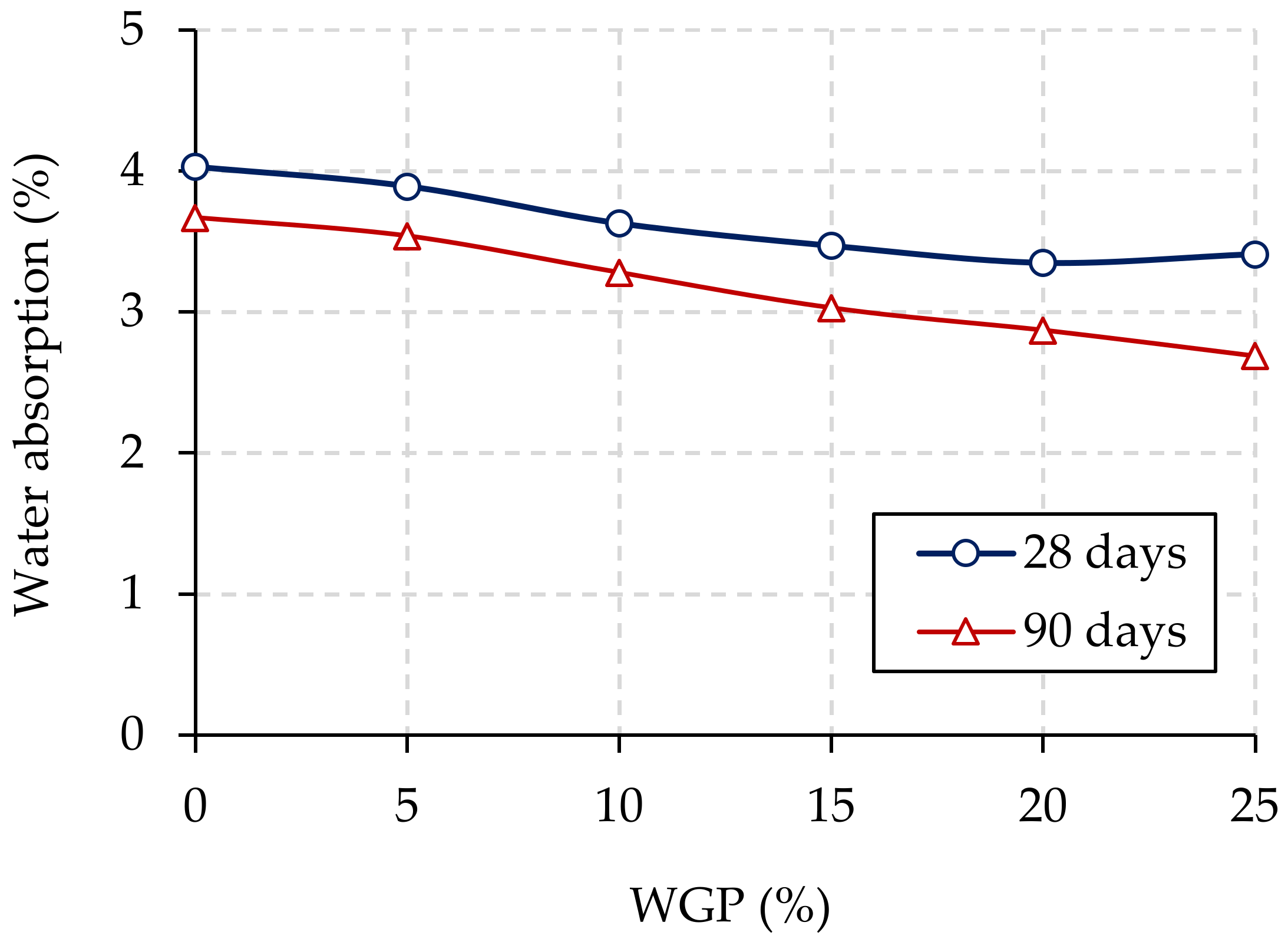 Buildings 13 01294 g008