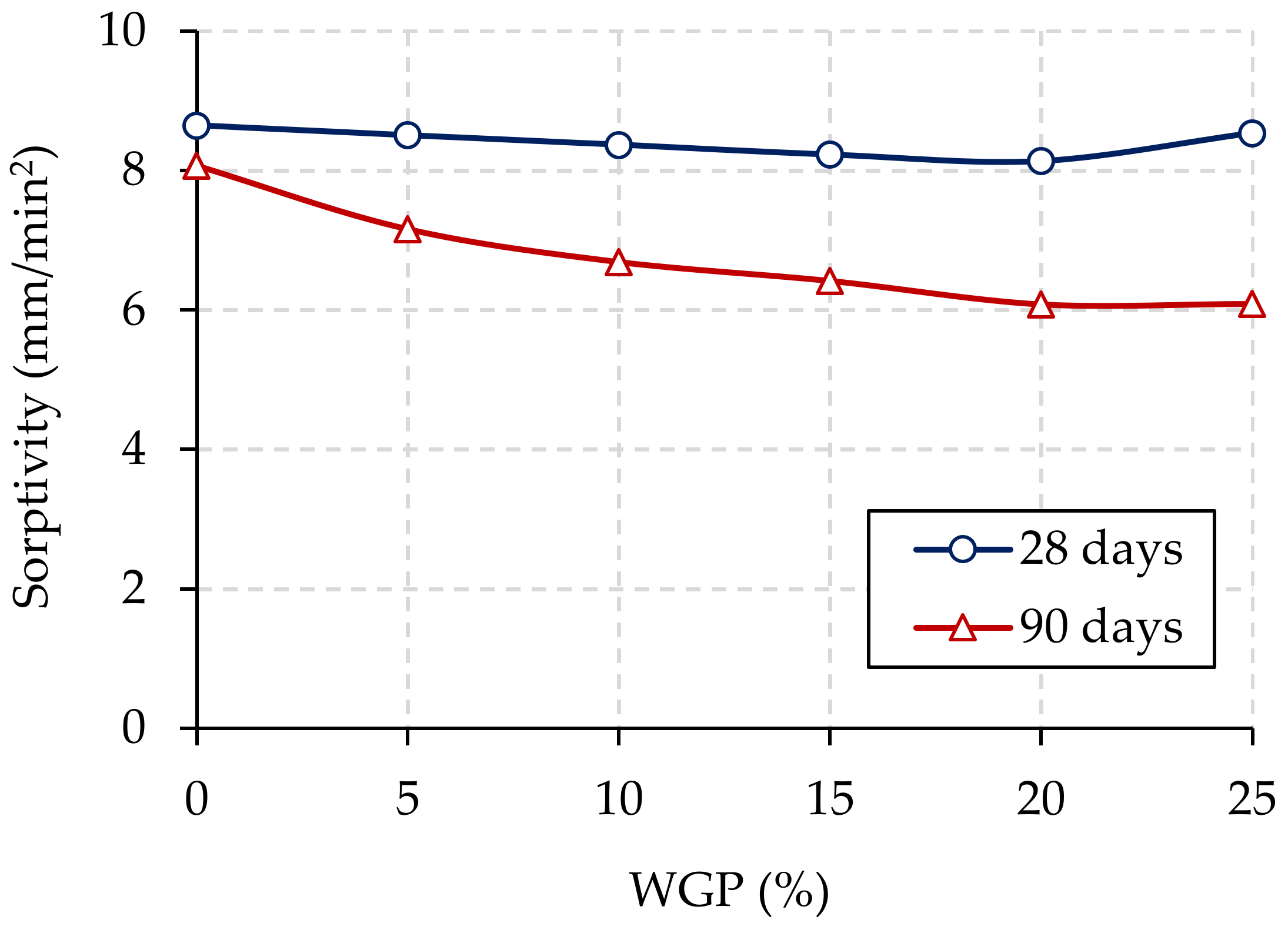 Buildings 13 01294 g009