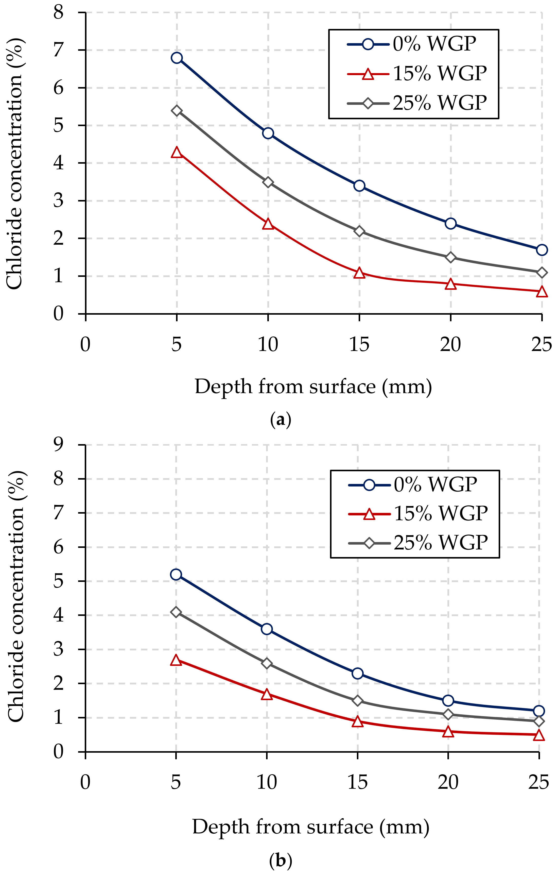 Buildings 13 01294 g012