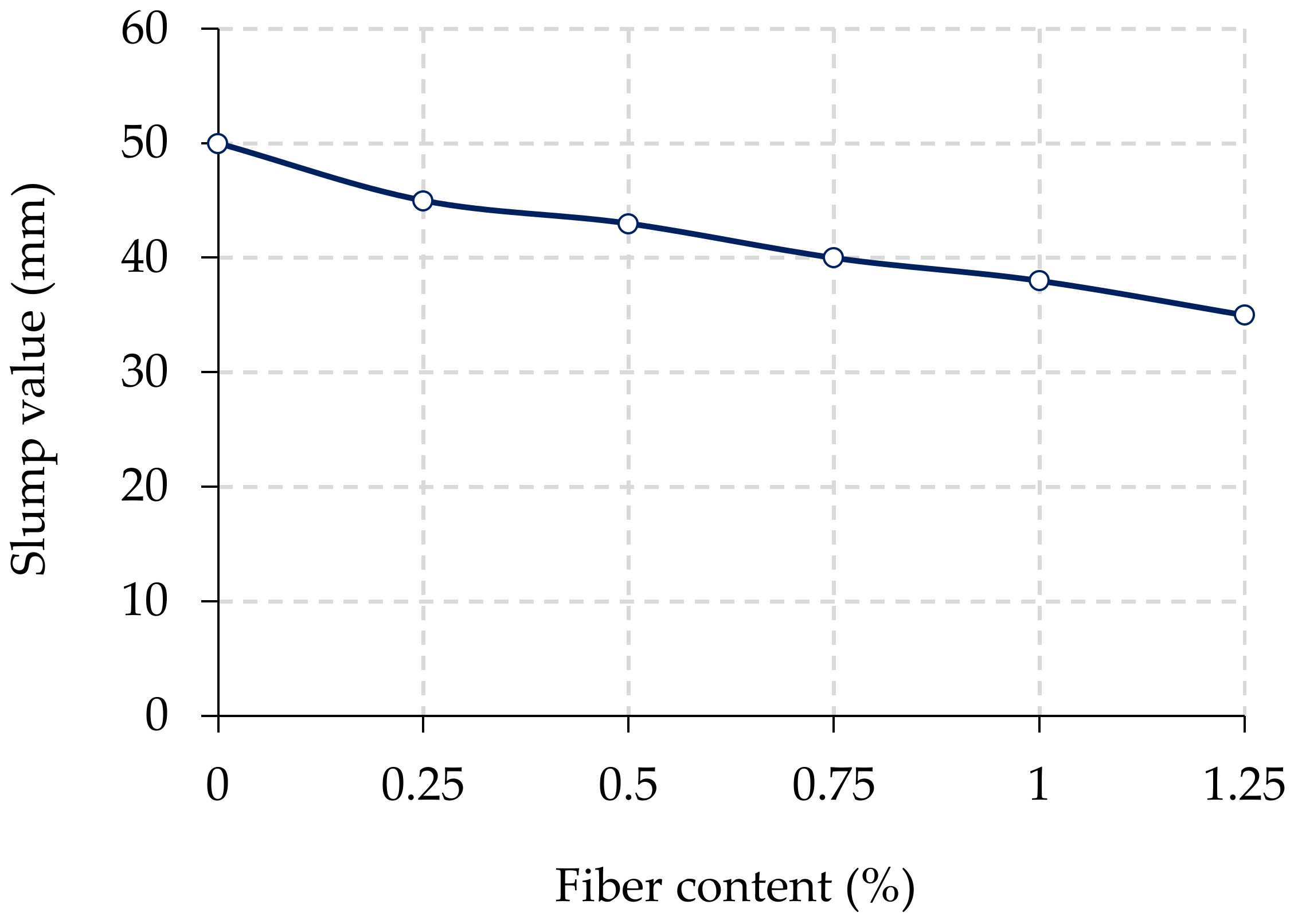 Buildings 13 01294 g013
