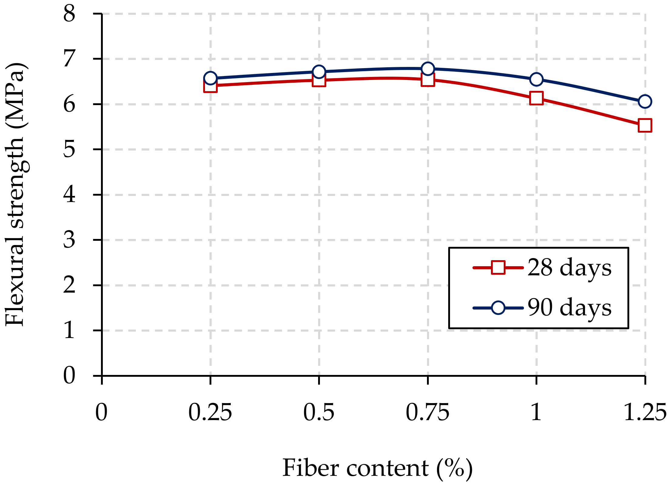 Buildings 13 01294 g015