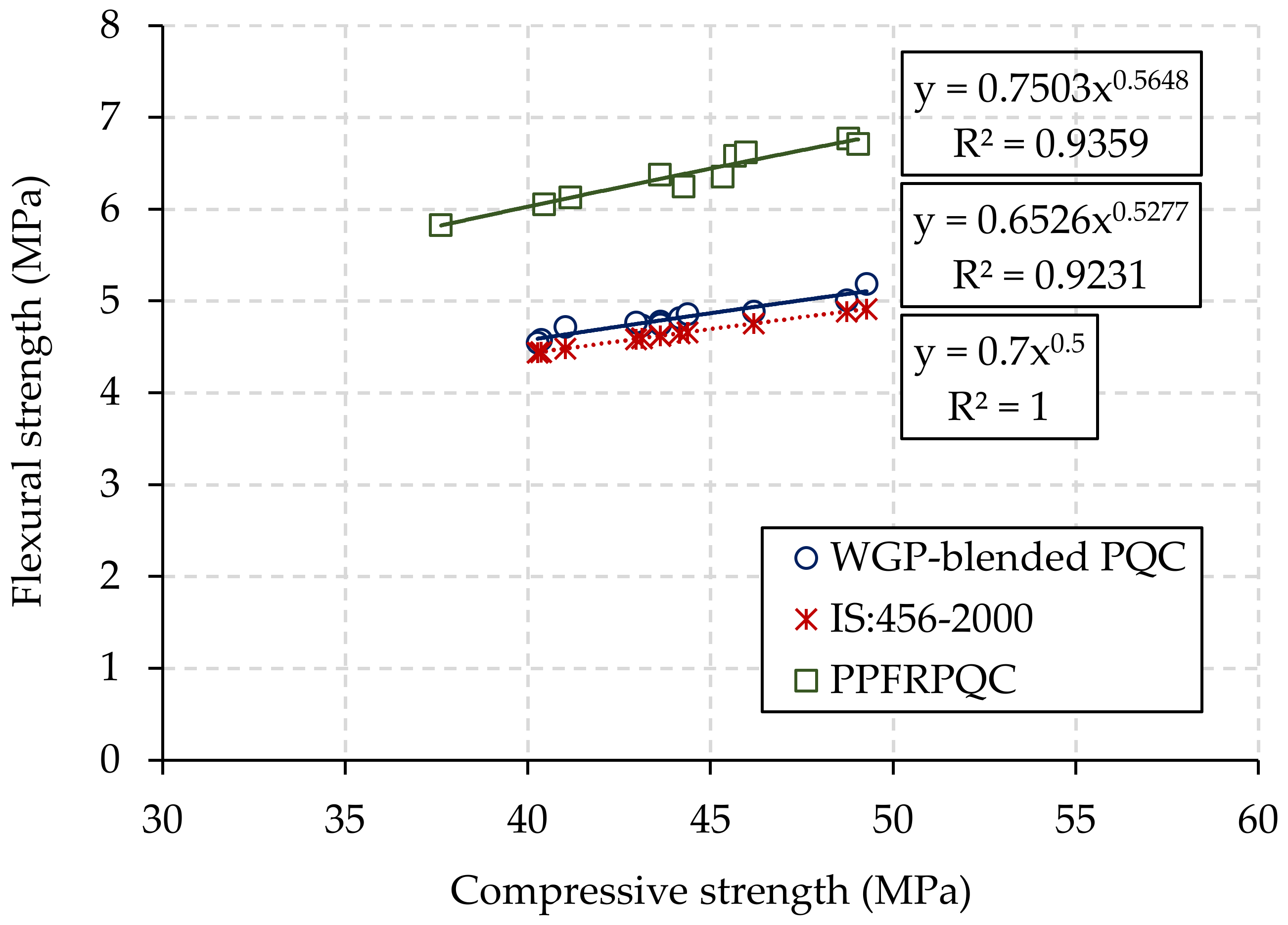 Buildings 13 01294 g016