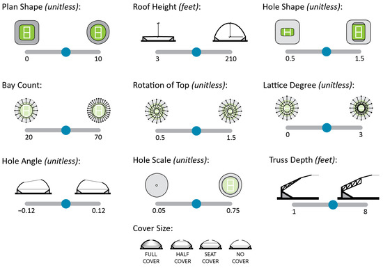 Buildings 13 01296 g0a2