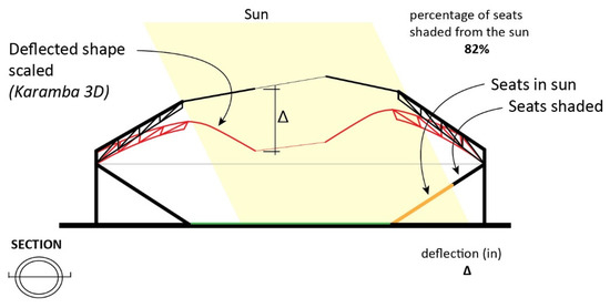 Buildings 13 01296 g0a3