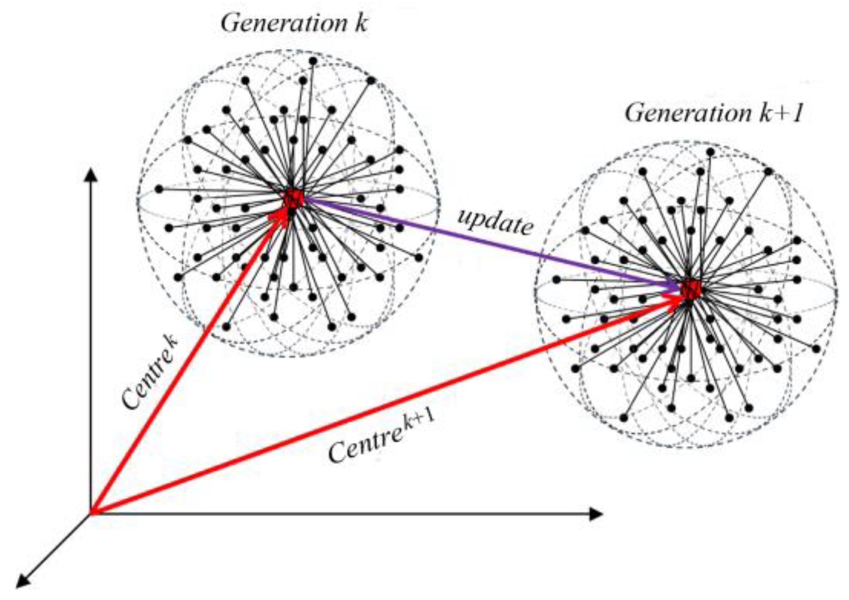 Buildings 13 01297 g001