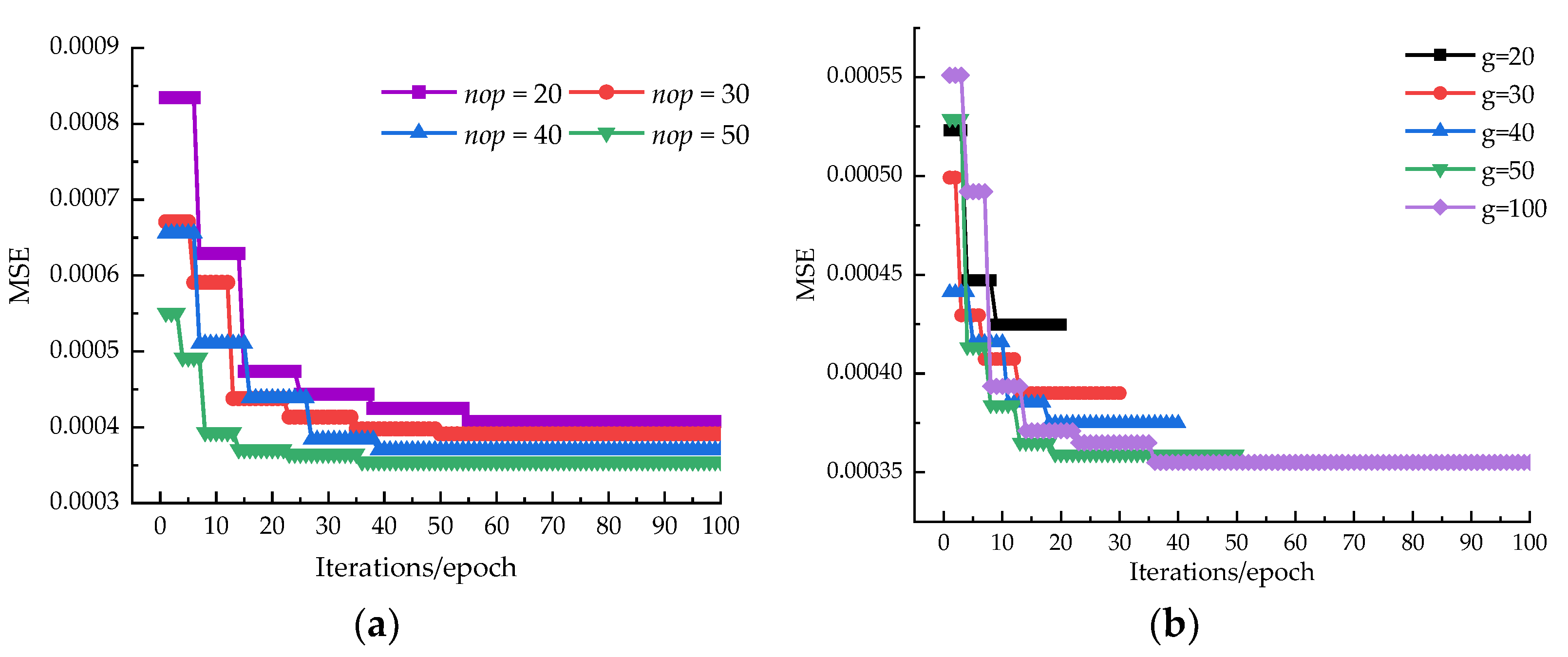 Buildings 13 01297 g007