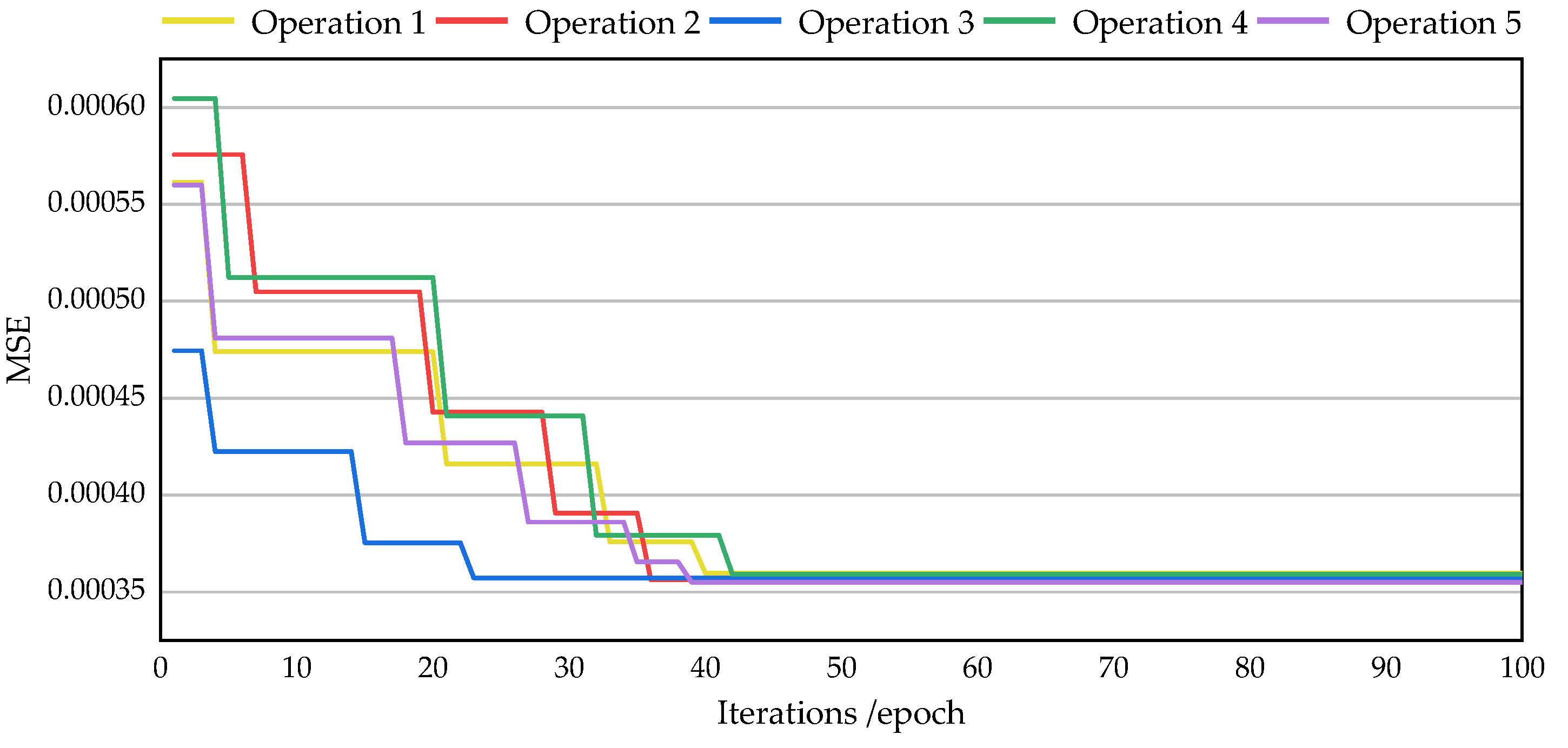 Buildings 13 01297 g012