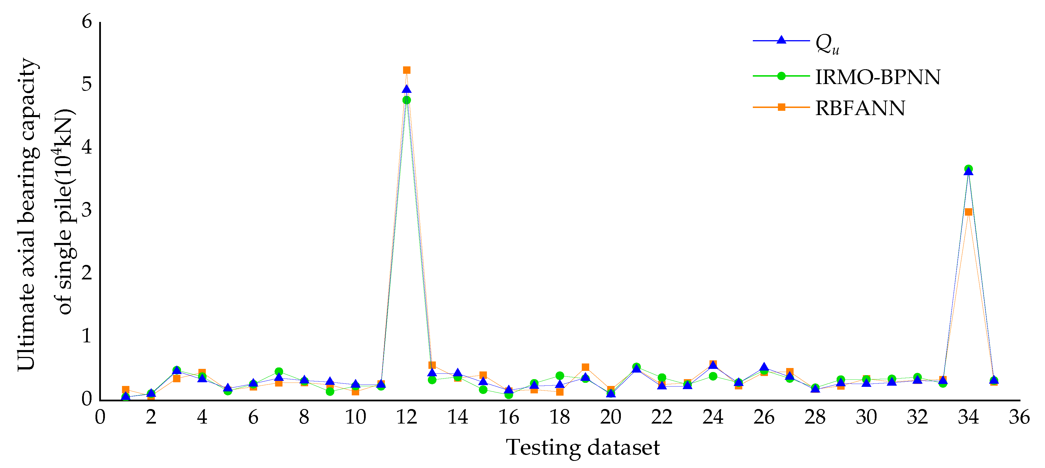 Buildings 13 01297 g015