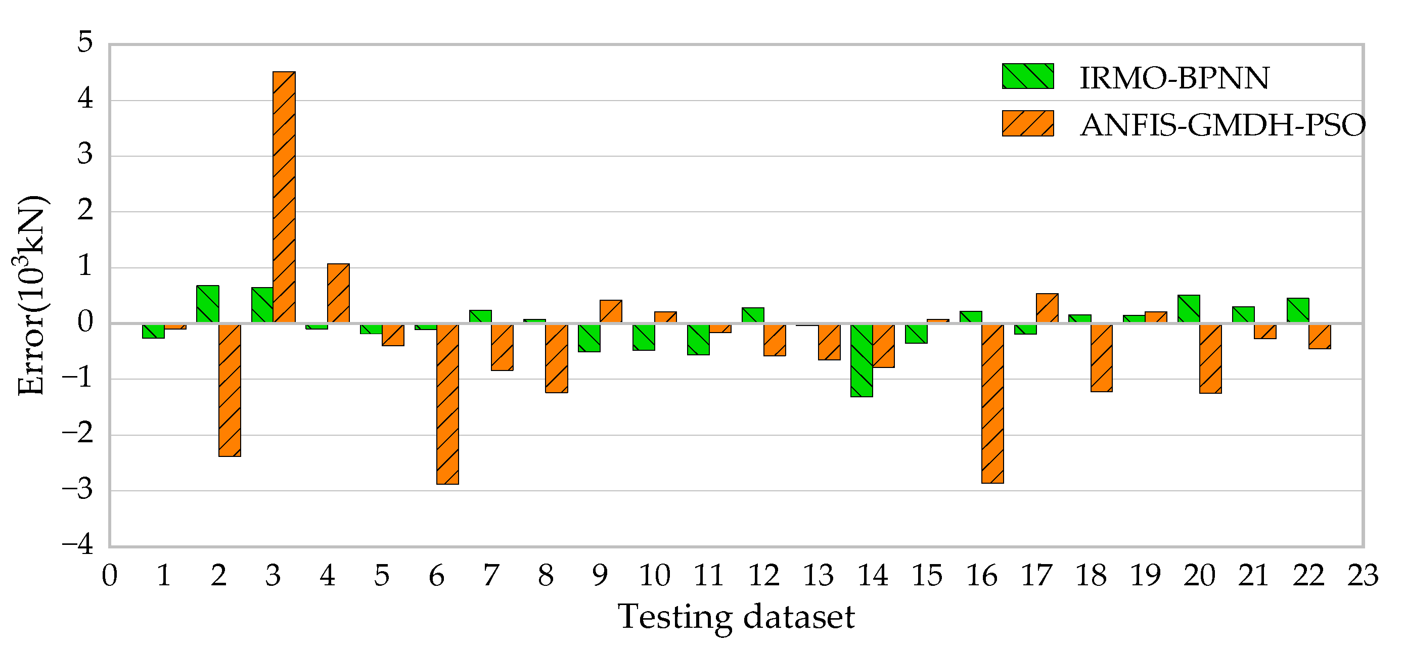 Buildings 13 01297 g018