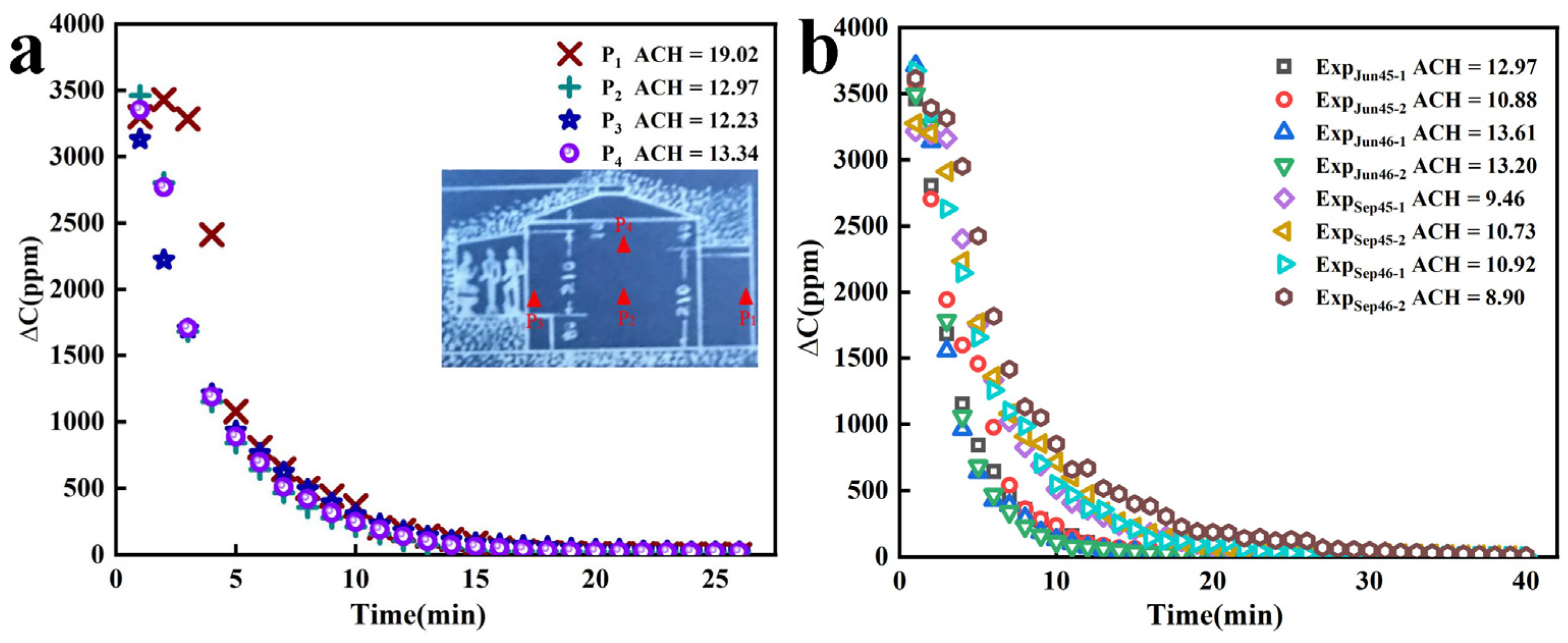 Buildings 13 01298 g004