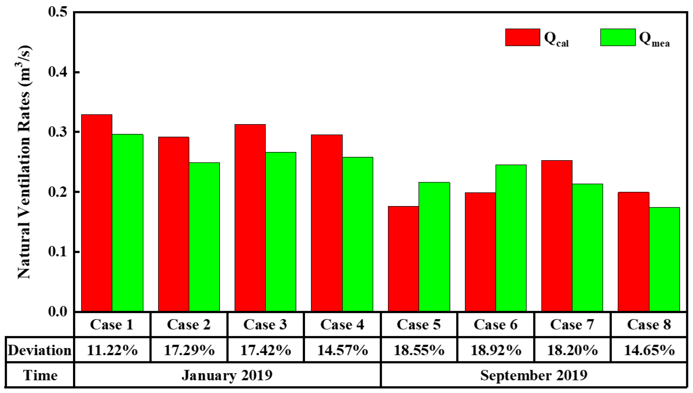 Buildings 13 01298 g006