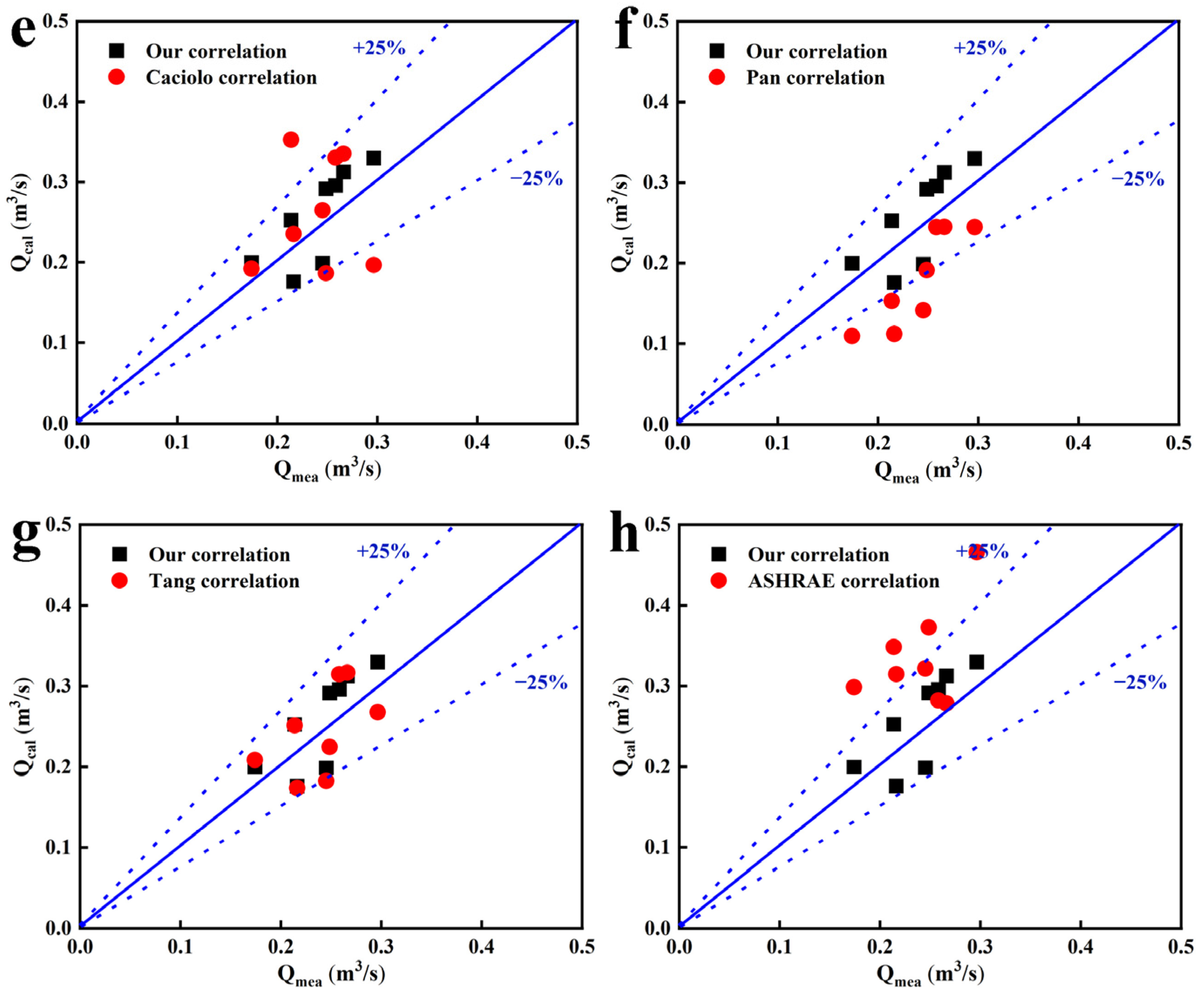 Buildings 13 01298 g007b