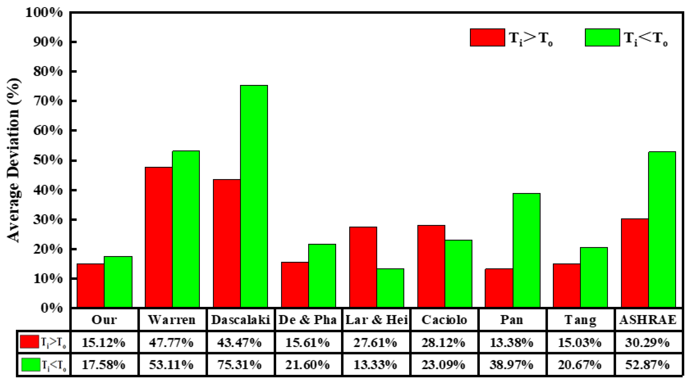 Buildings 13 01298 g008