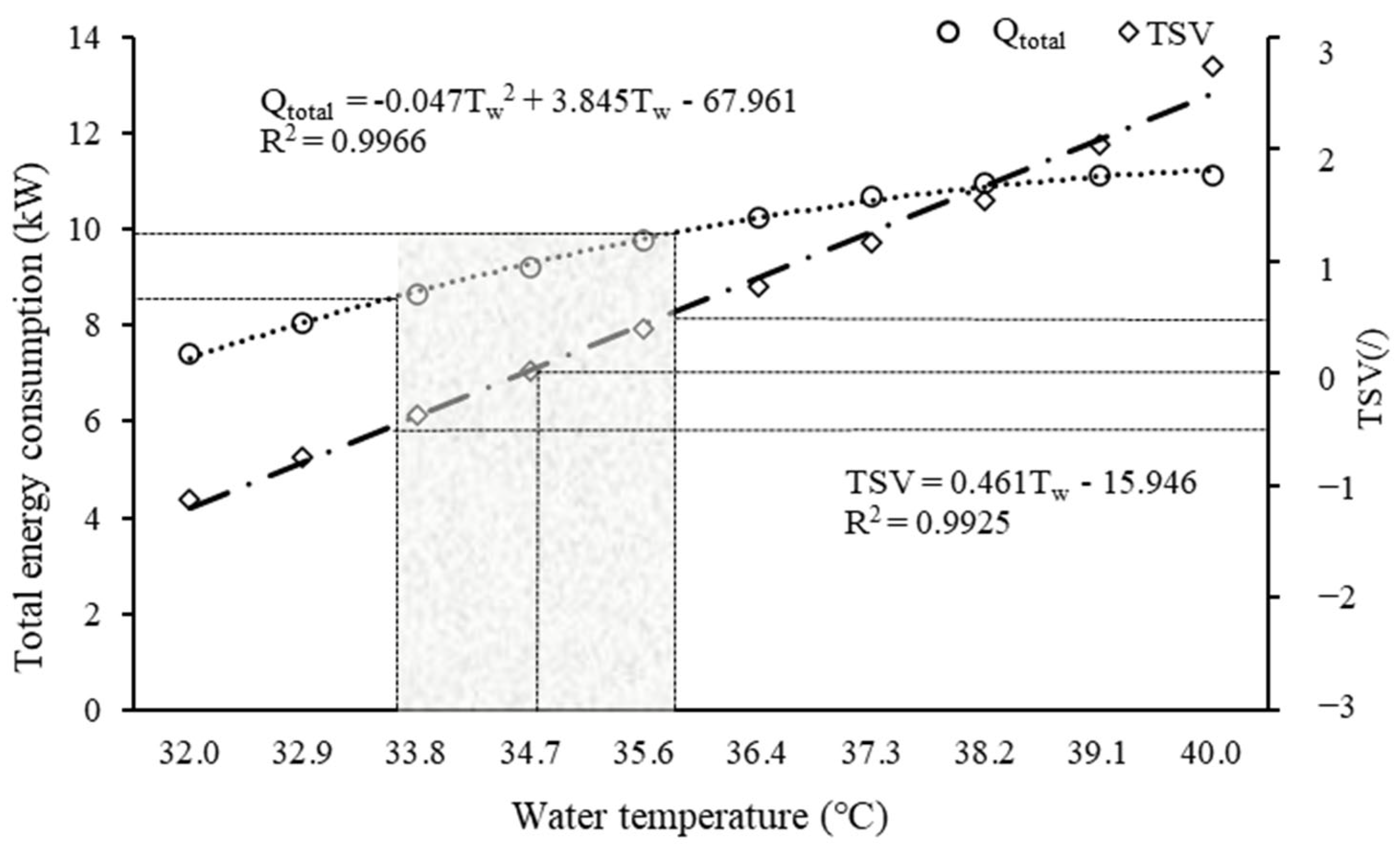 Buildings 13 01300 g004