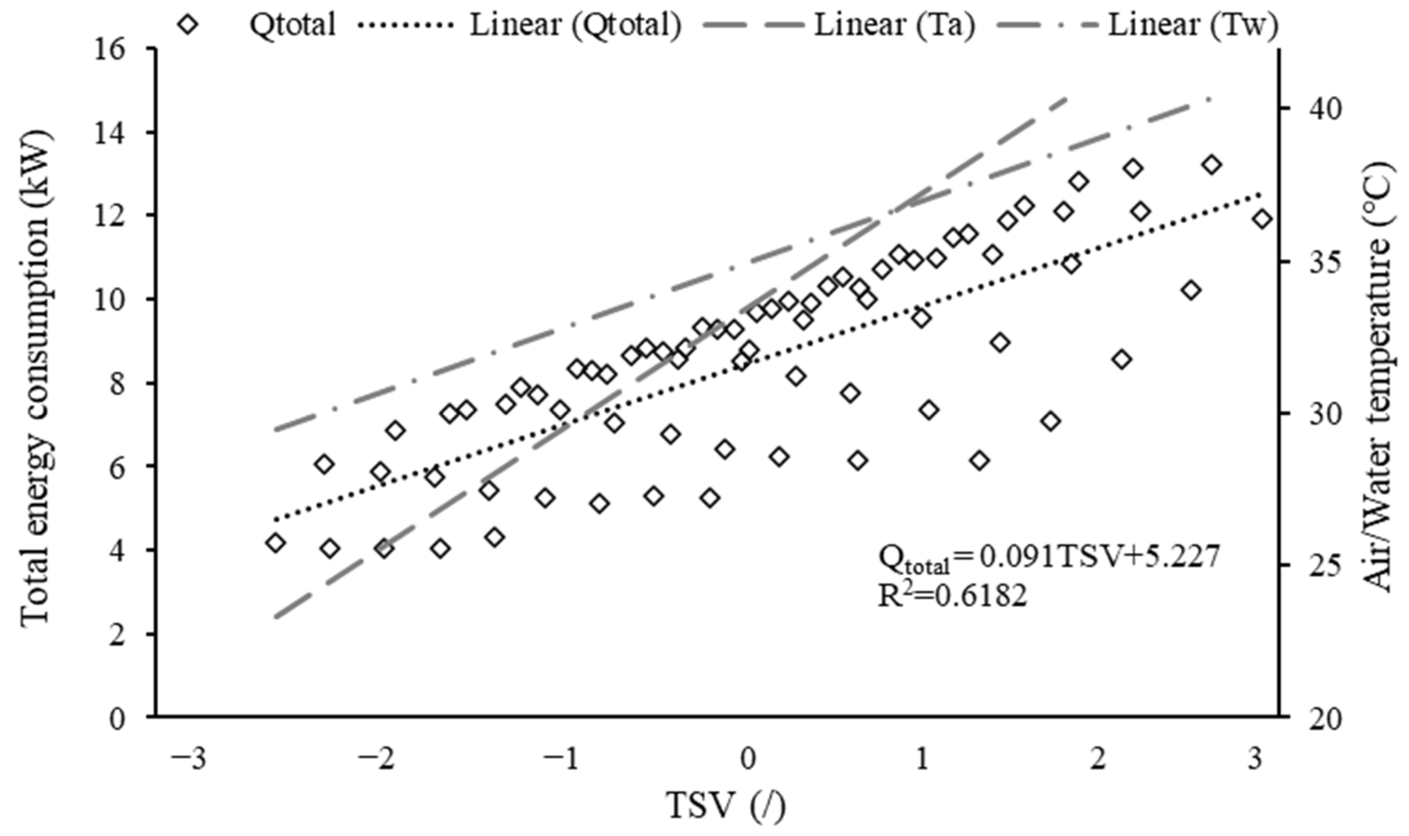 Buildings 13 01300 g007