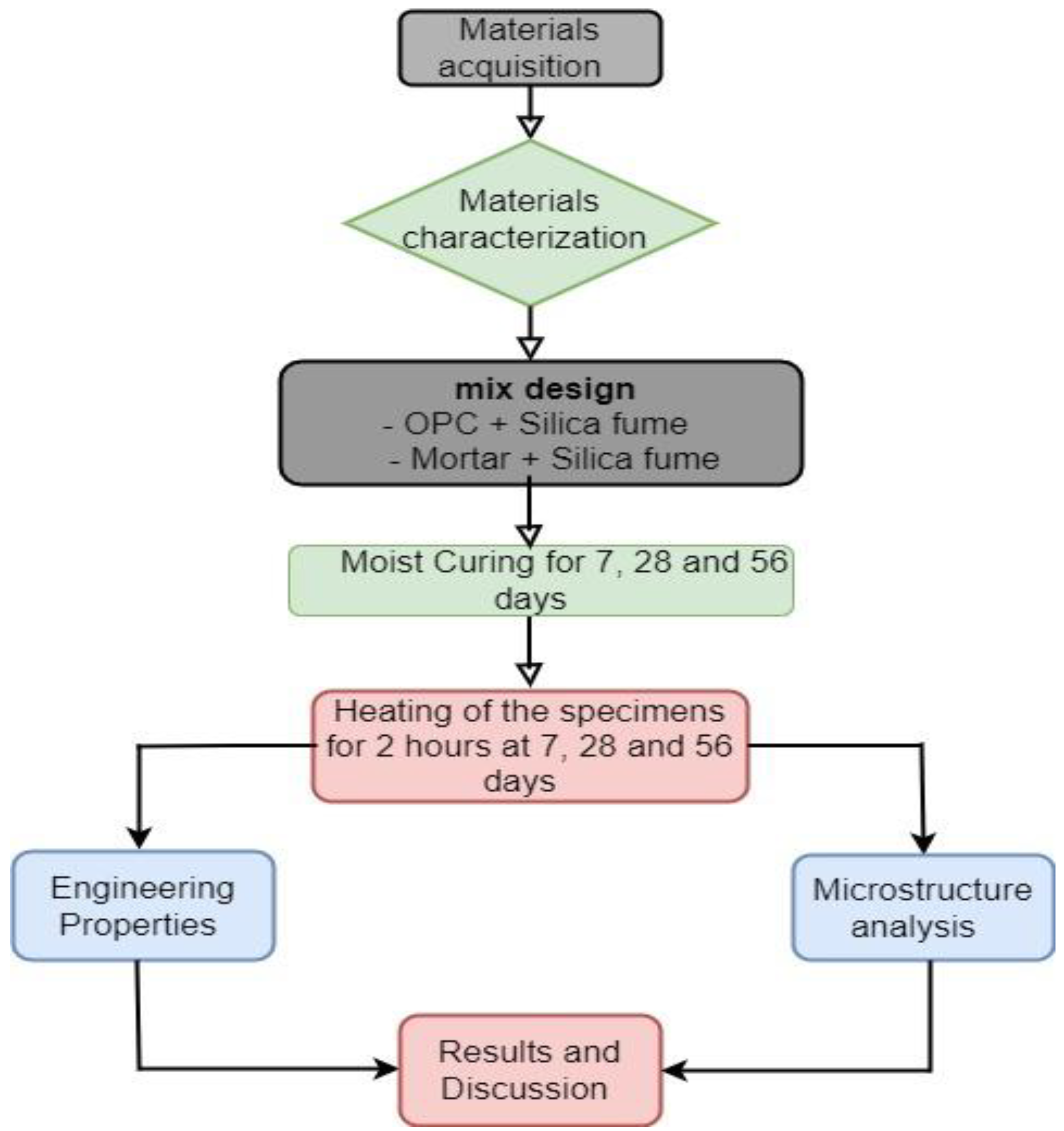 Buildings 13 01301 g001