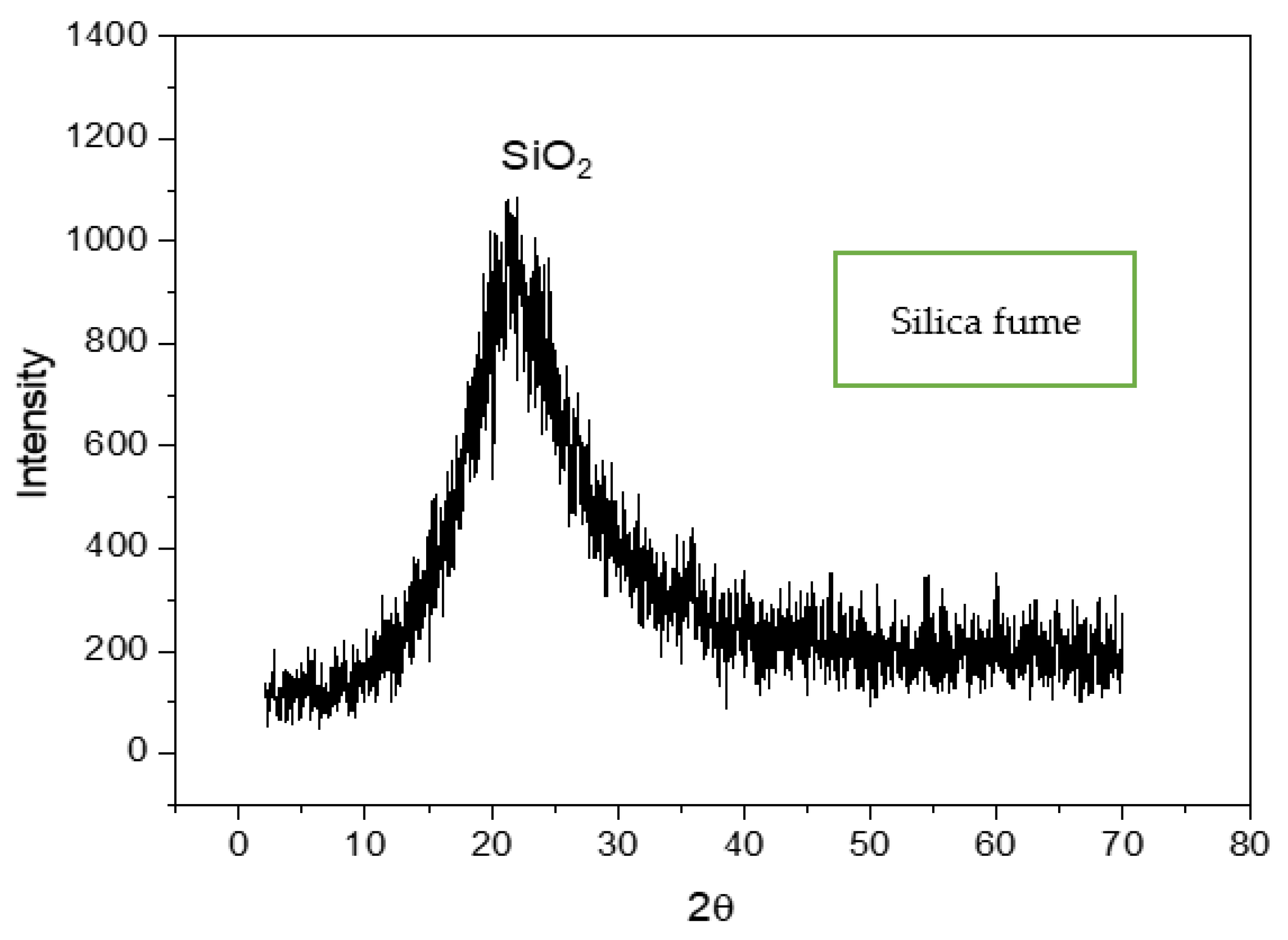 Buildings 13 01301 g003
