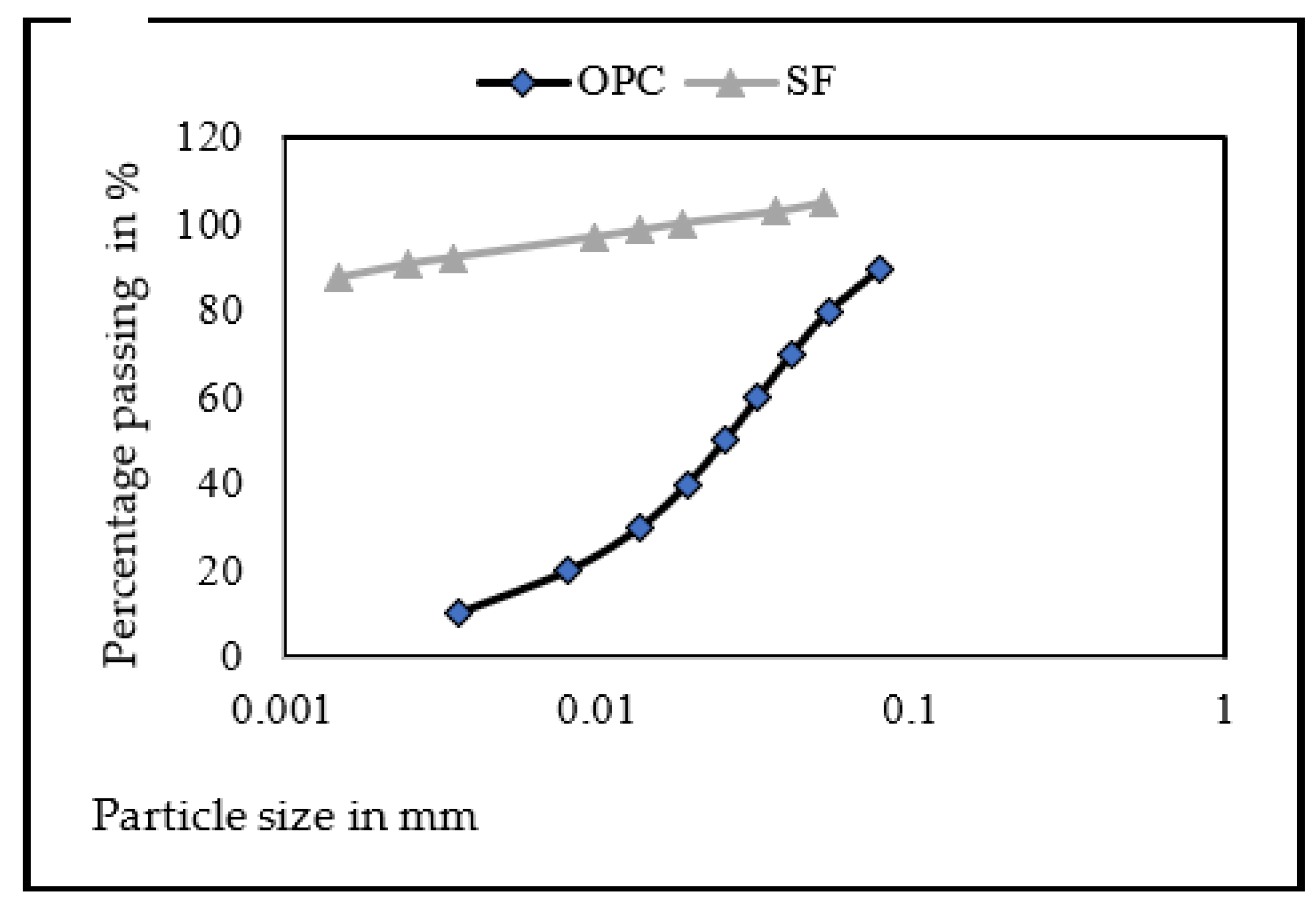 Buildings 13 01301 g004