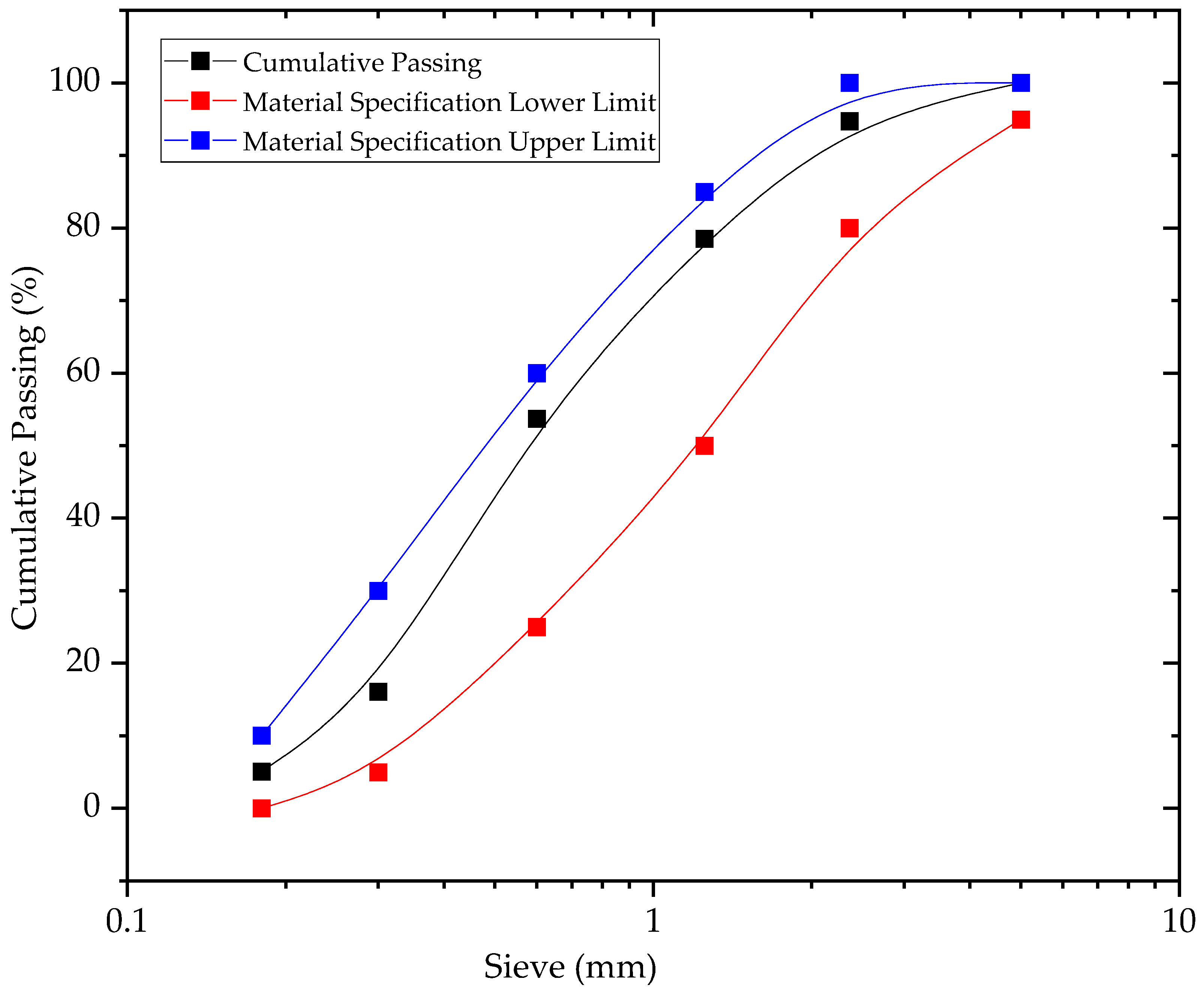 Buildings 13 01301 g005