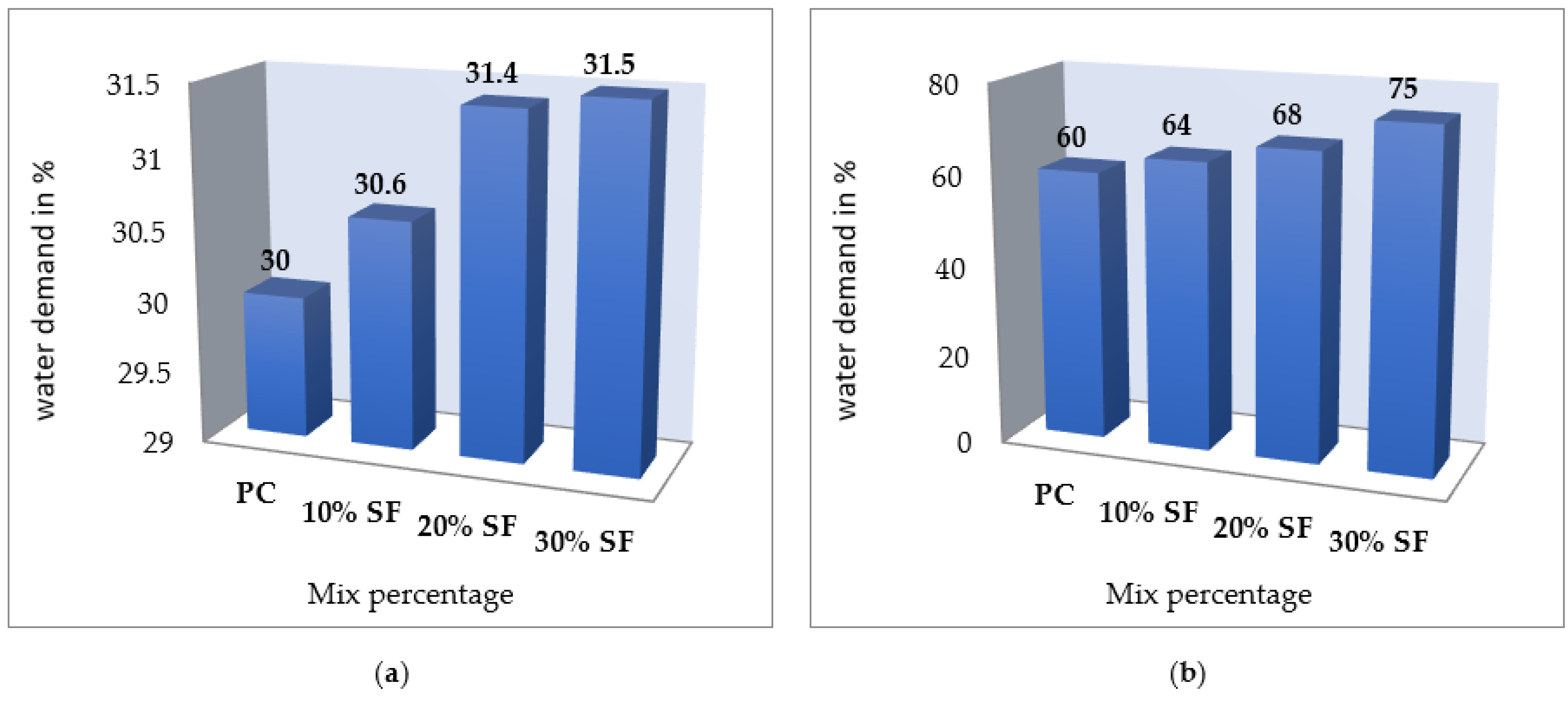 Buildings 13 01301 g006