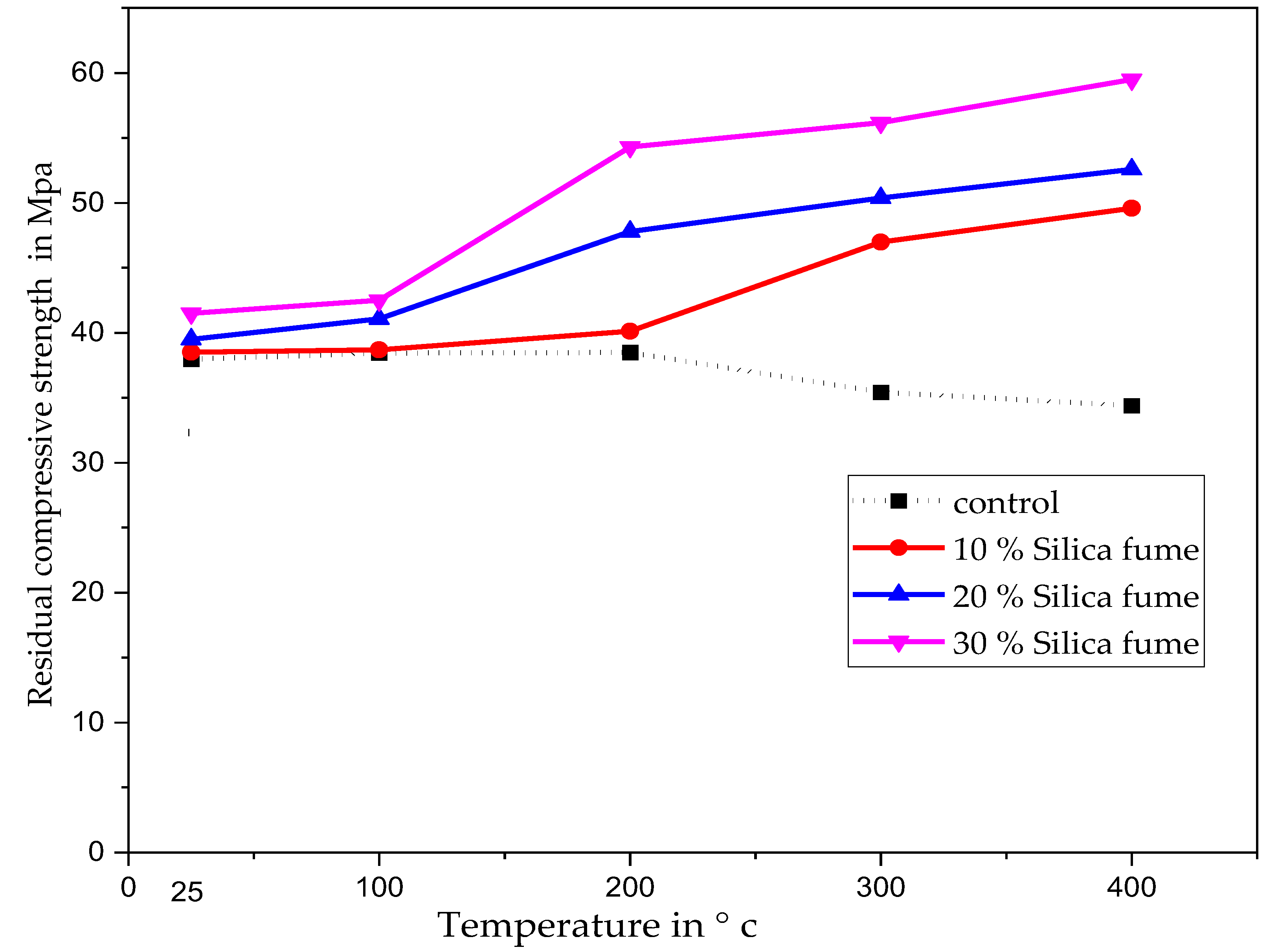 Buildings 13 01301 g007