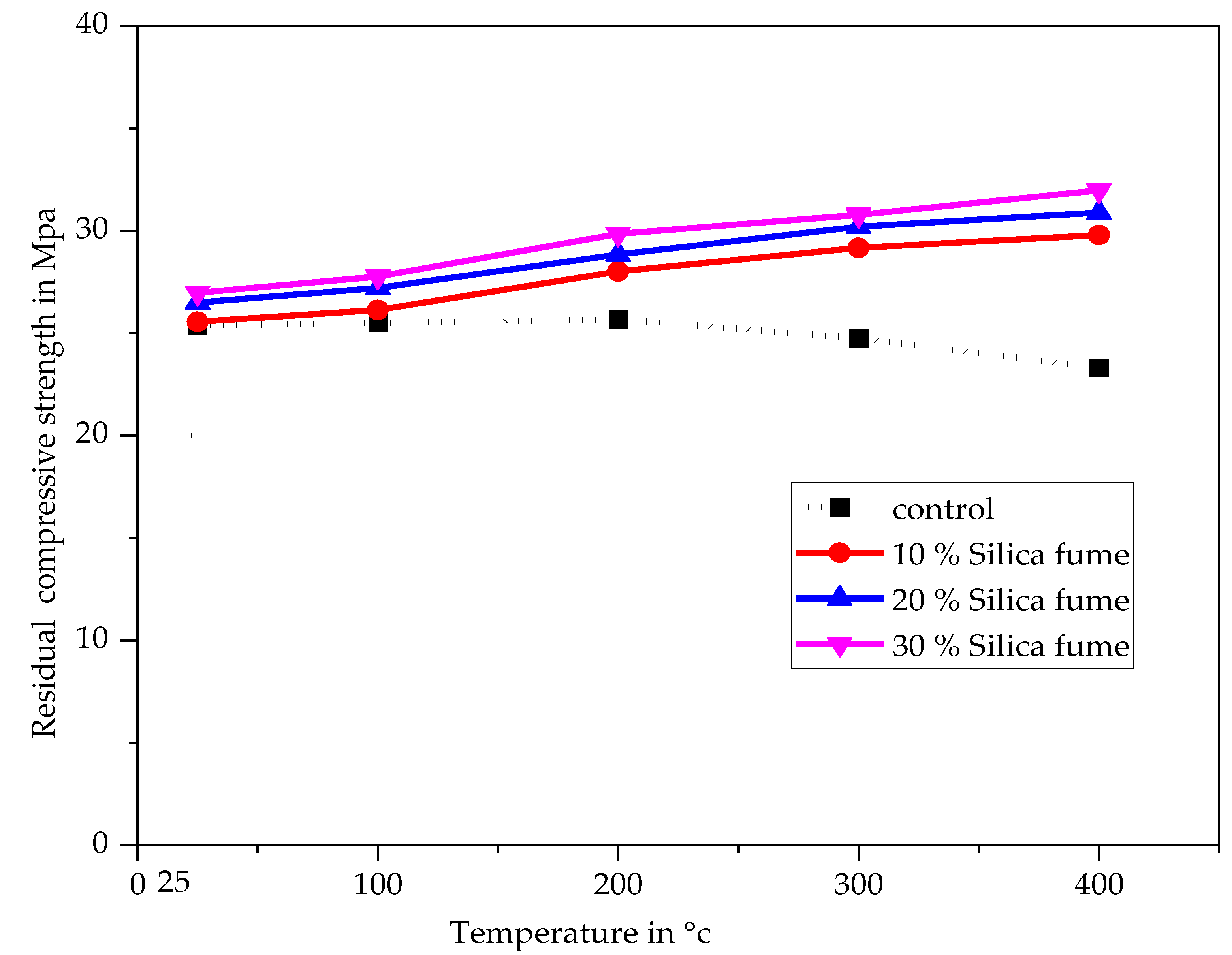 Buildings 13 01301 g008
