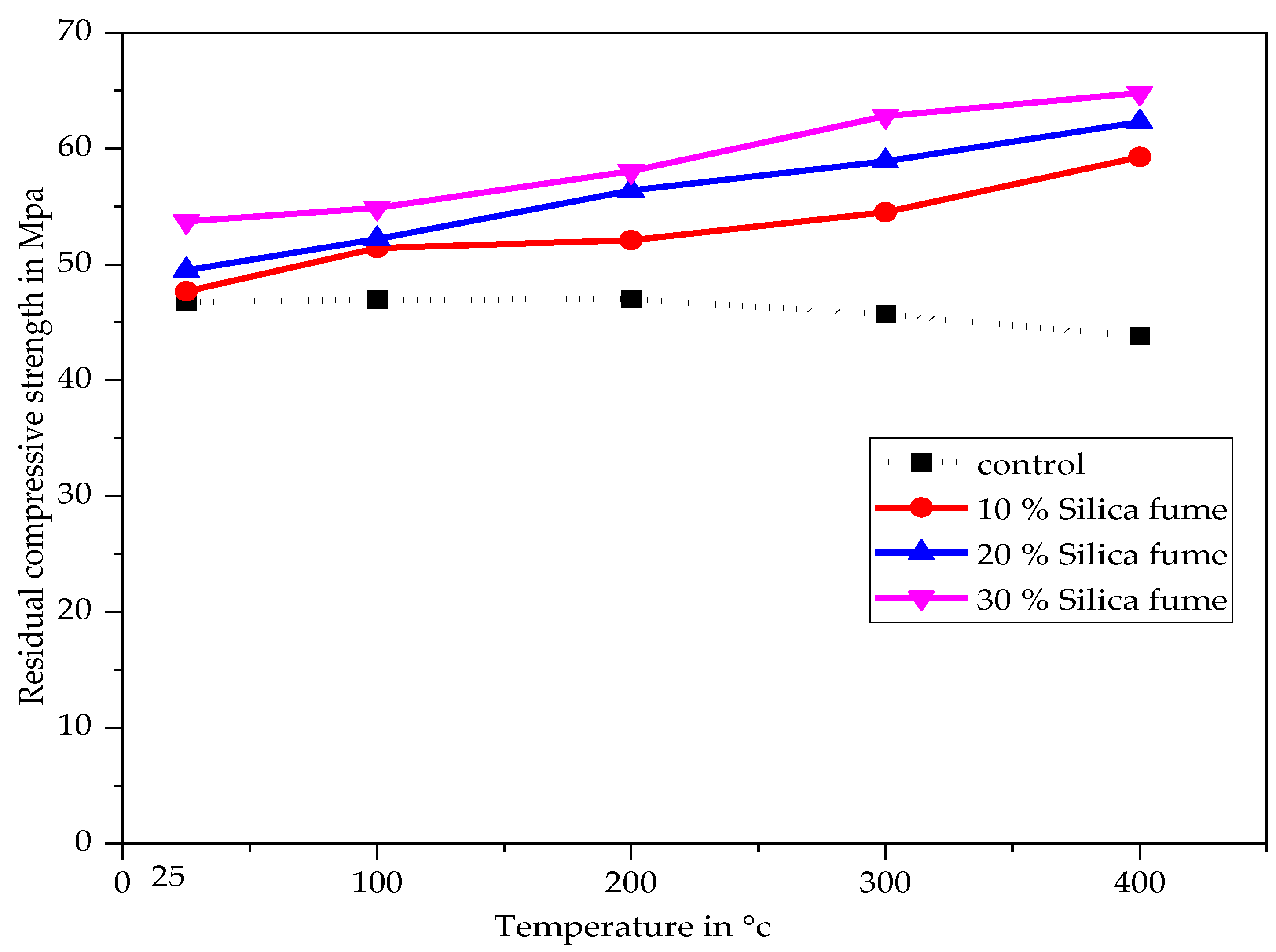Buildings 13 01301 g009