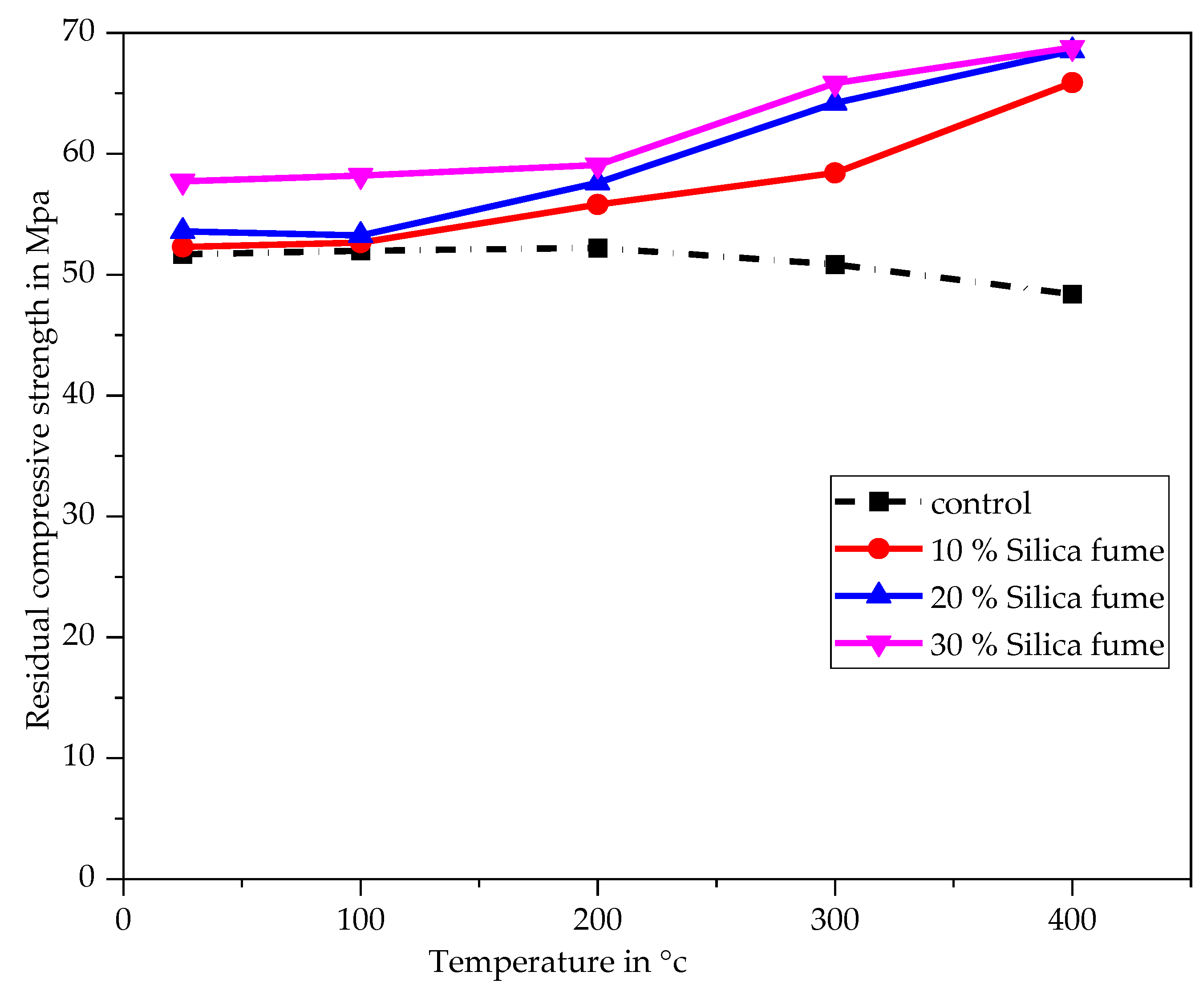 Buildings 13 01301 g011