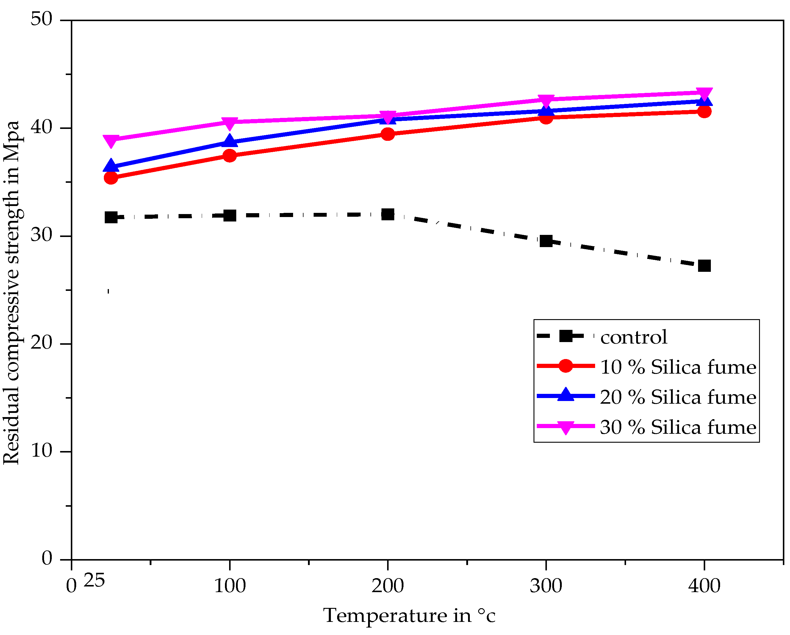Buildings 13 01301 g012