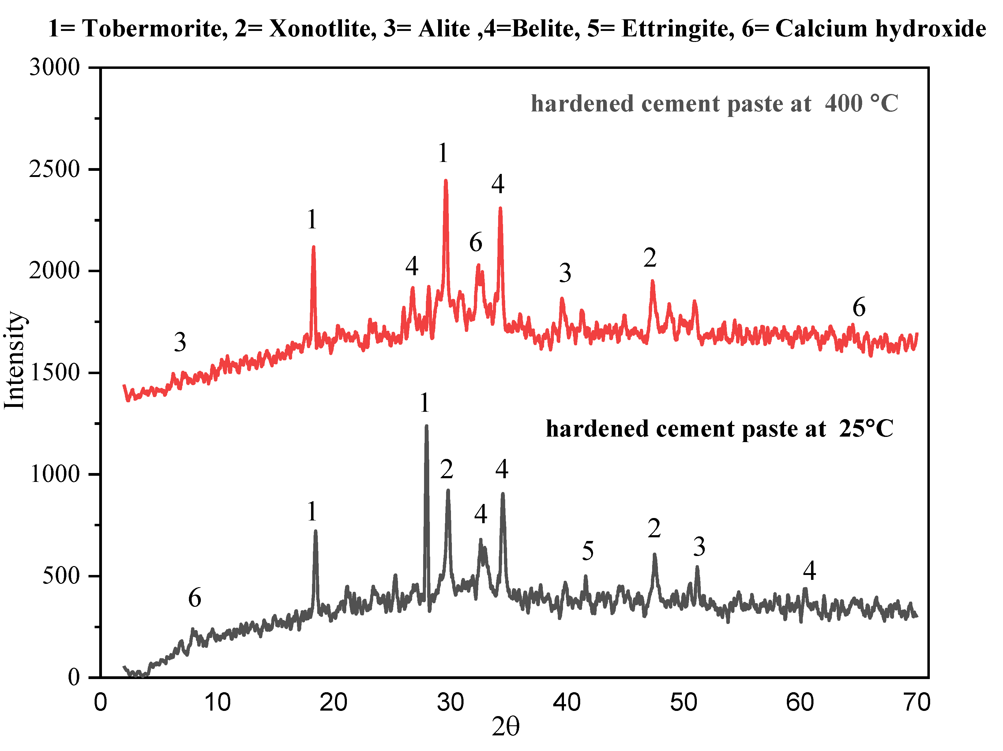 Buildings 13 01301 g013