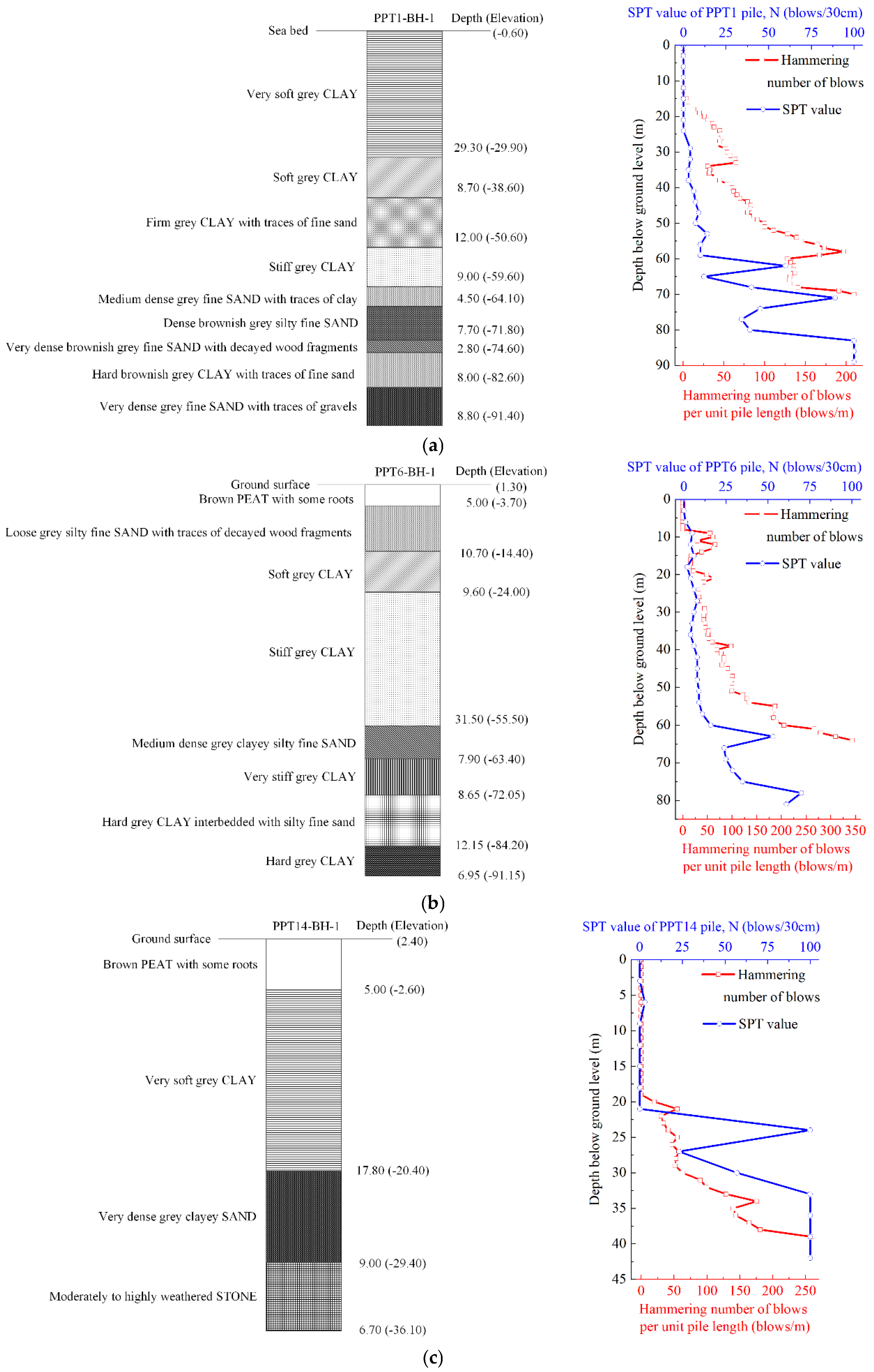 Buildings 13 01302 g007