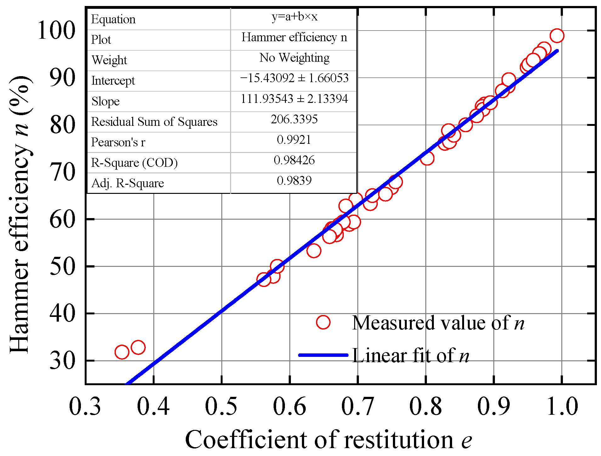 Buildings 13 01302 g009