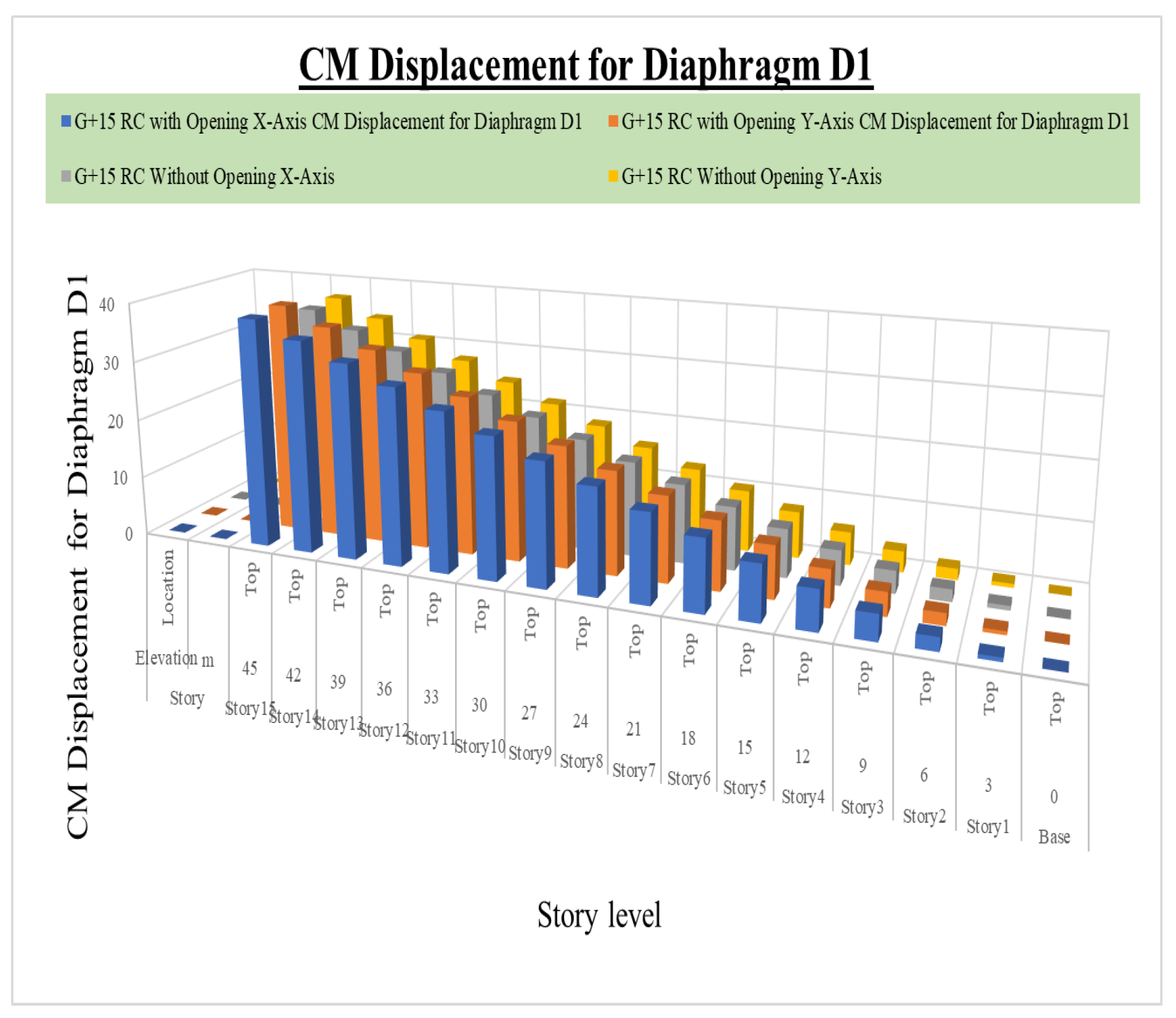 Buildings 13 01303 g007 Buildings 13 01303 g007