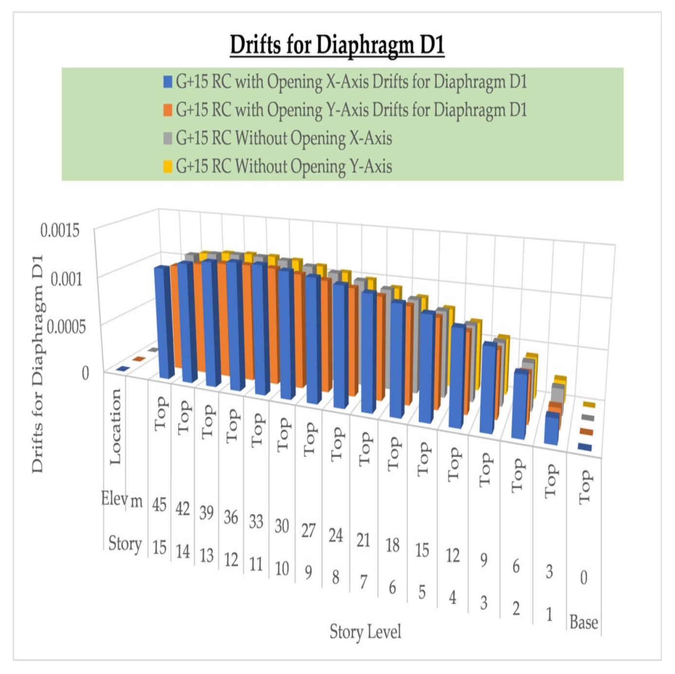 Buildings 13 01303 g008 Buildings 13 01303 g008