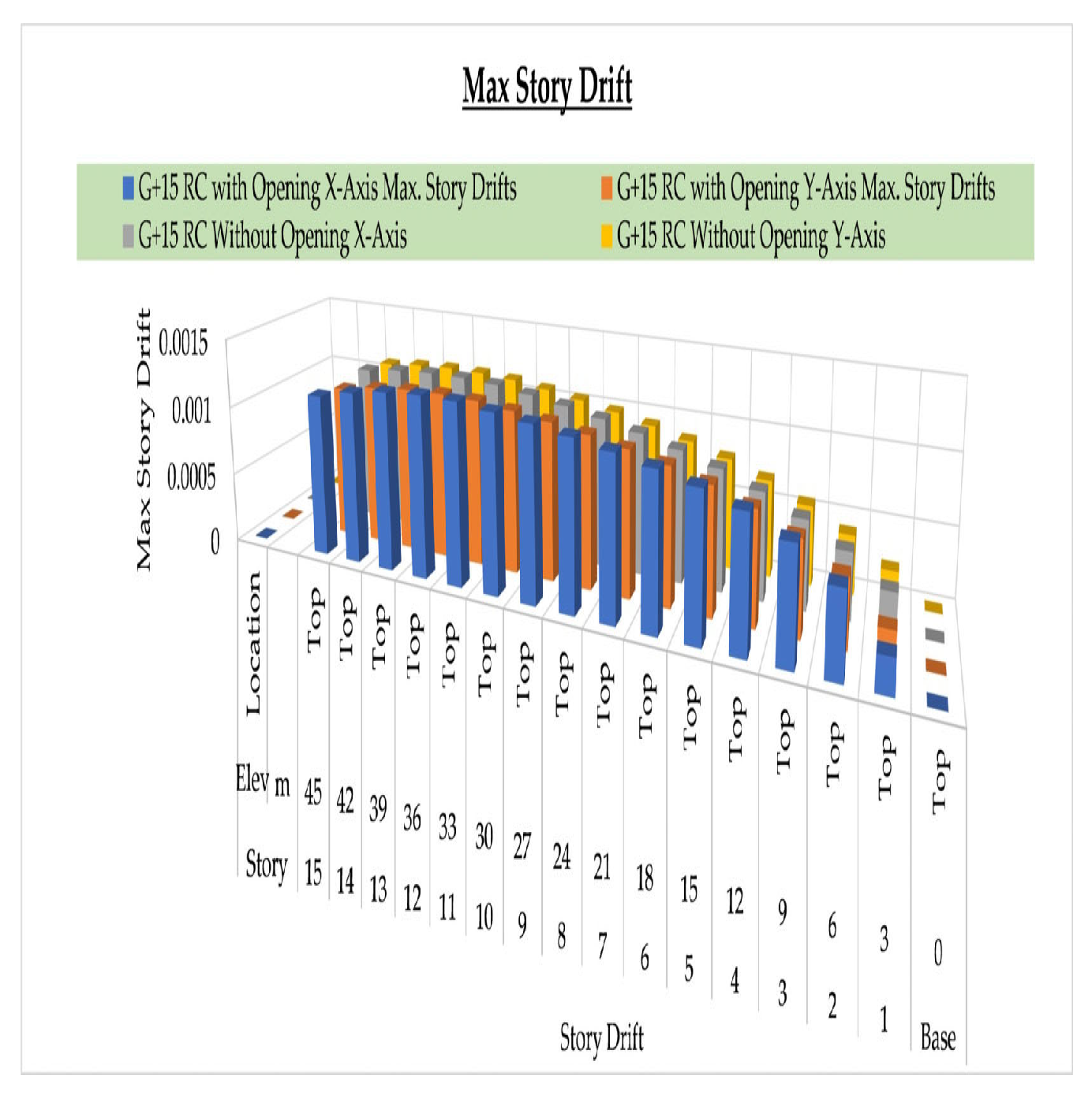 Buildings 13 01303 g010 Buildings 13 01303 g010
