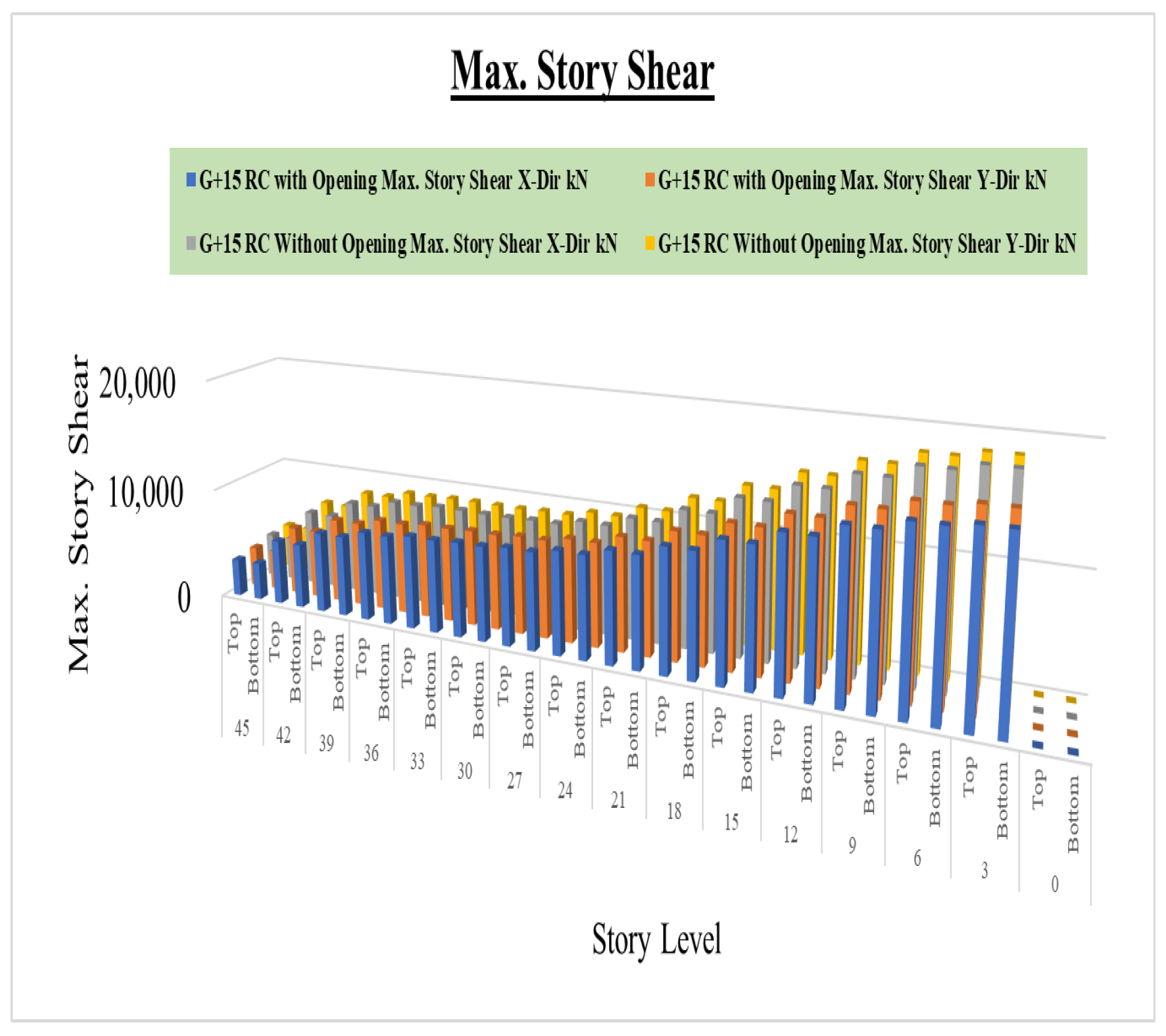 Buildings 13 01303 g011 Buildings 13 01303 g011