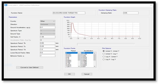 Buildings 13 01303 g0a1