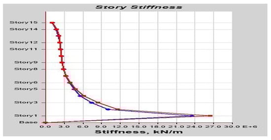 Buildings 13 01303 g0a10