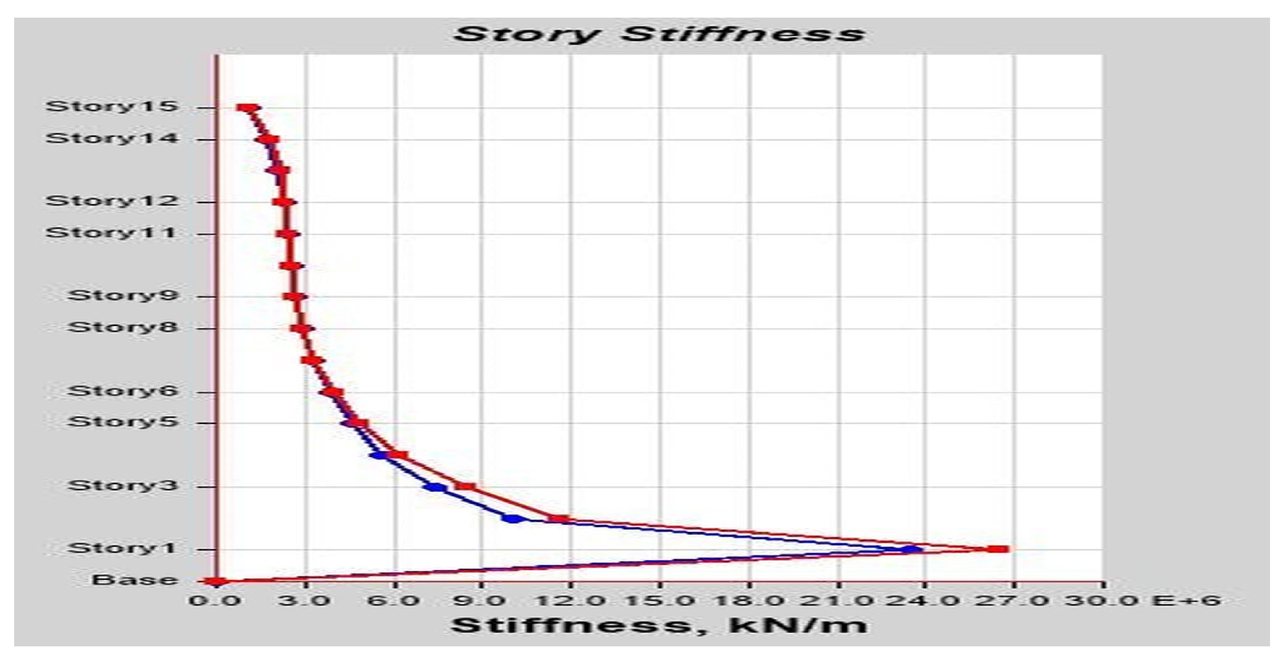 Buildings 13 01303 g0a10 Buildings 13 01303 g0a10