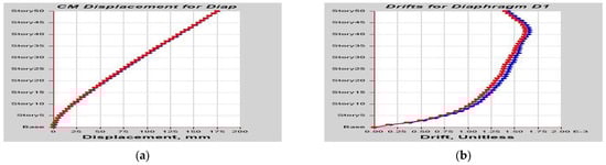 Buildings 13 01303 g0a11