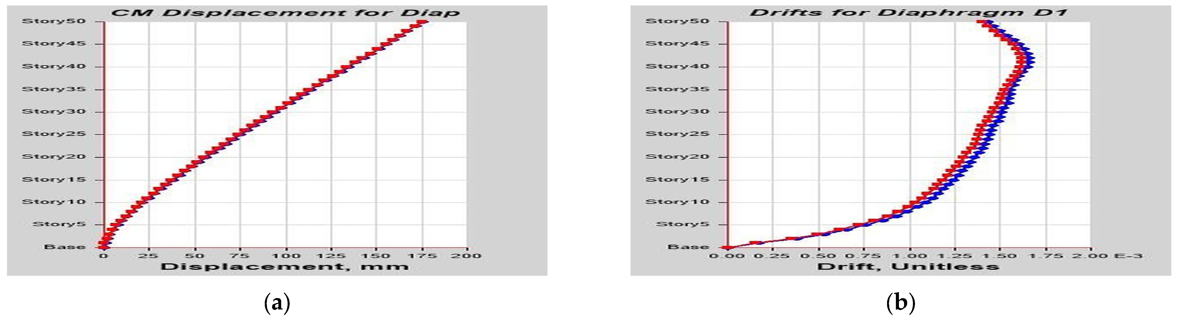 Buildings 13 01303 g0a11 Buildings 13 01303 g0a11