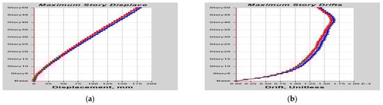 Buildings 13 01303 g0a12