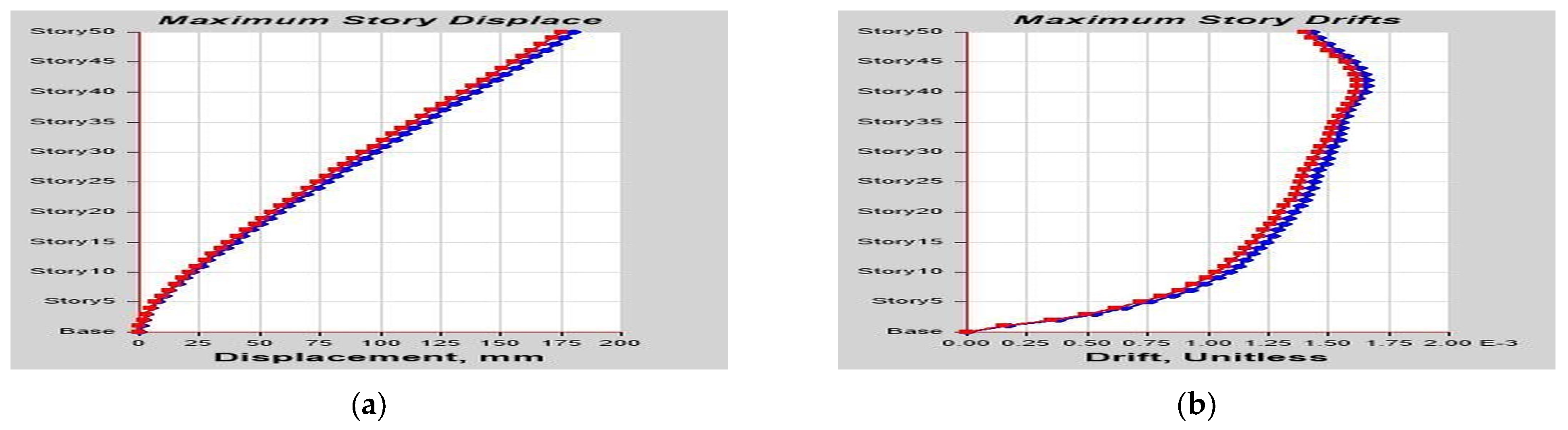 Buildings 13 01303 g0a12 Buildings 13 01303 g0a12