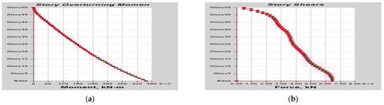 Buildings 13 01303 g0a13