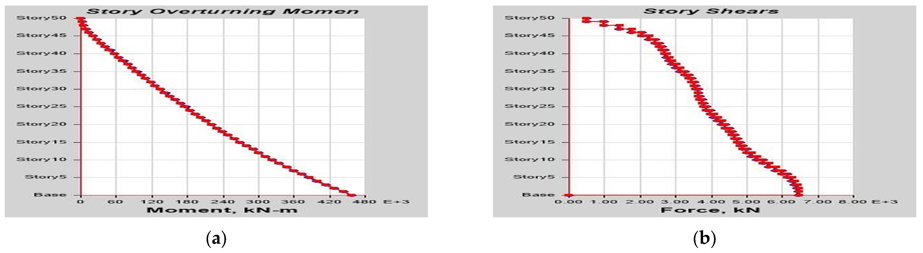 Buildings 13 01303 g0a13 Buildings 13 01303 g0a13